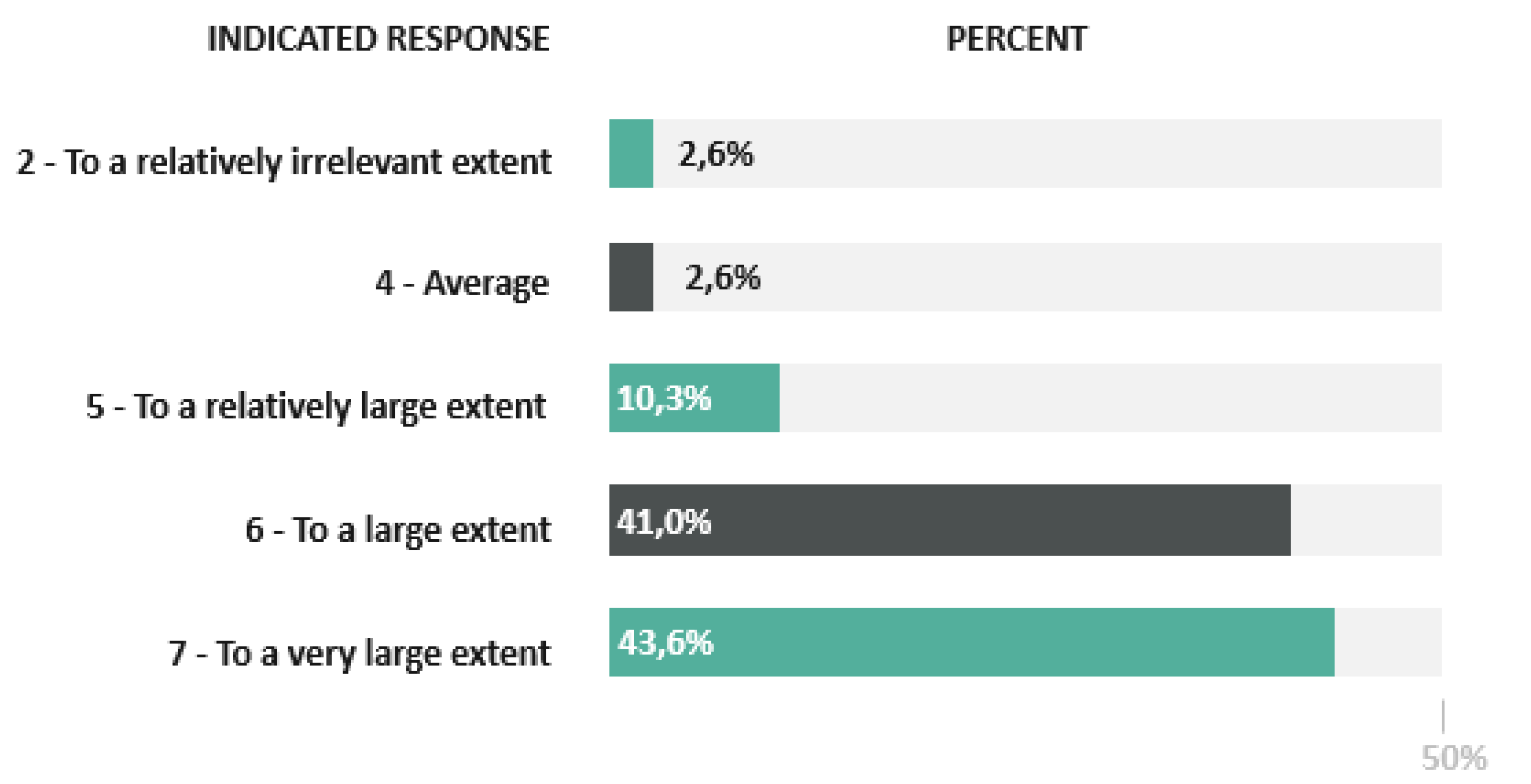 Sustainability 12 05789 g007