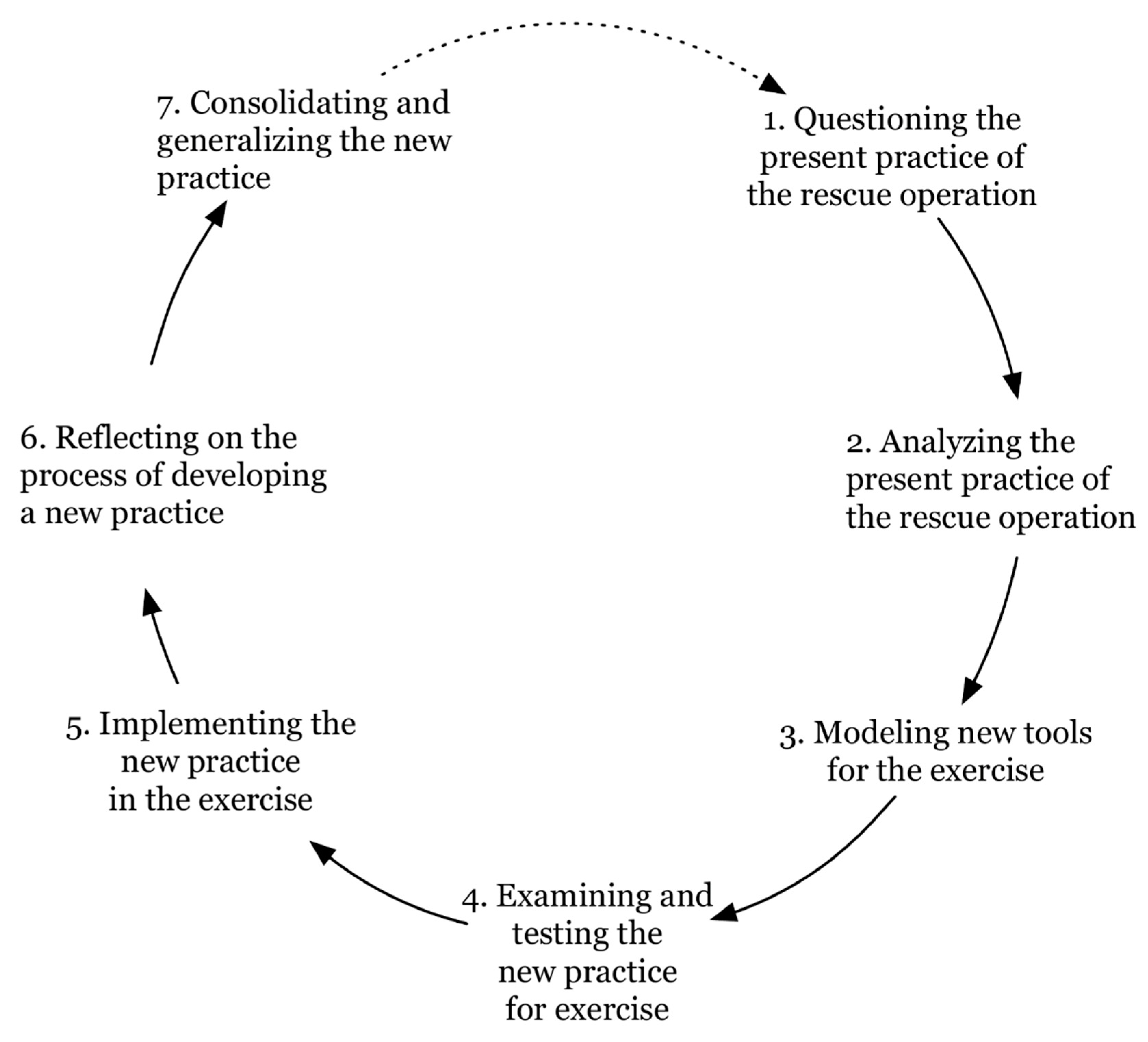 Sustainability 12 05790 g003