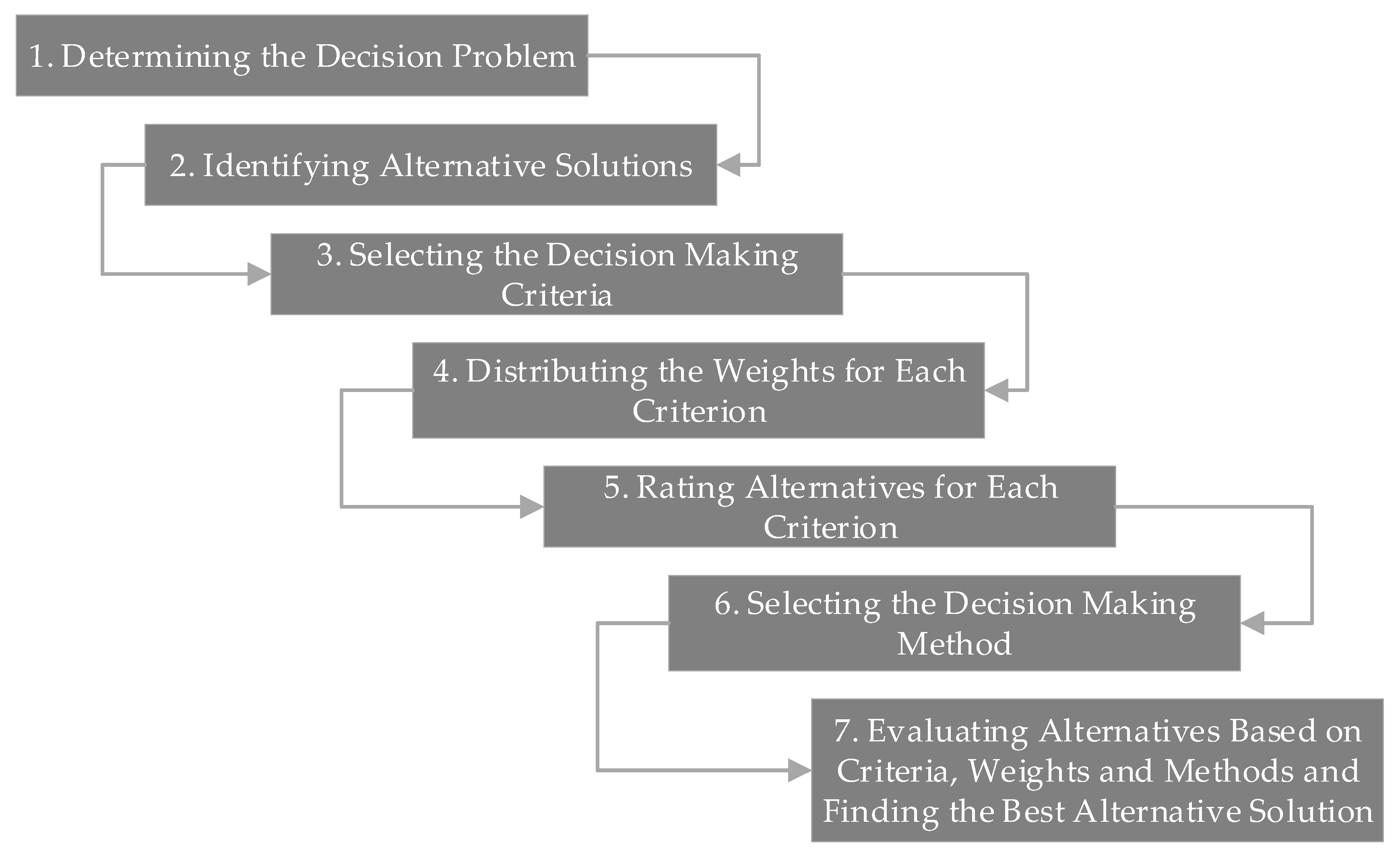 Sustainability 12 05791 g001