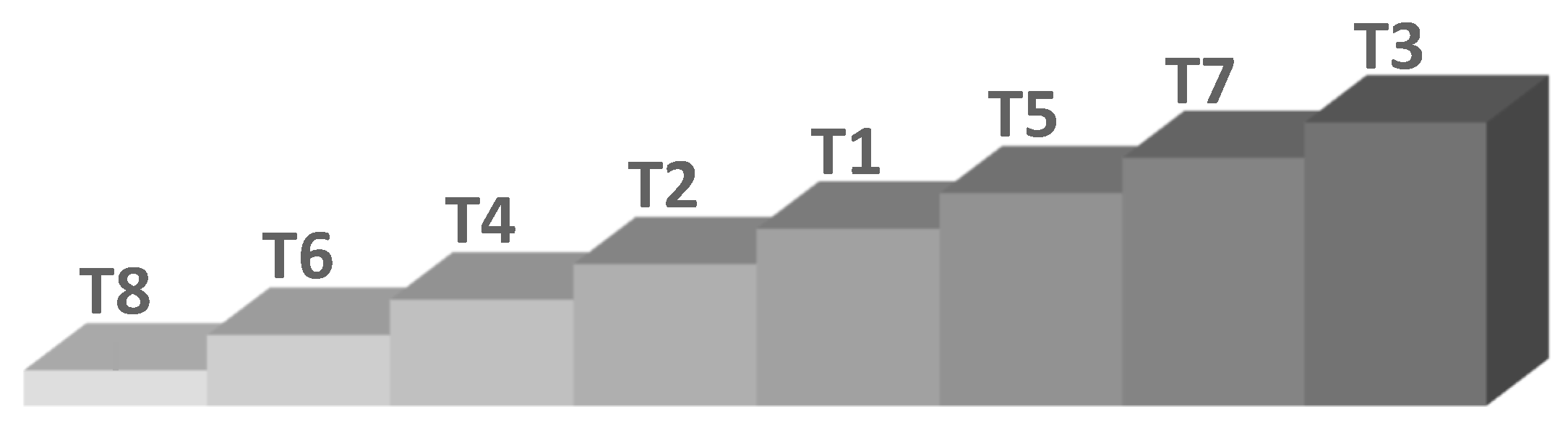 Sustainability 12 05791 g002
