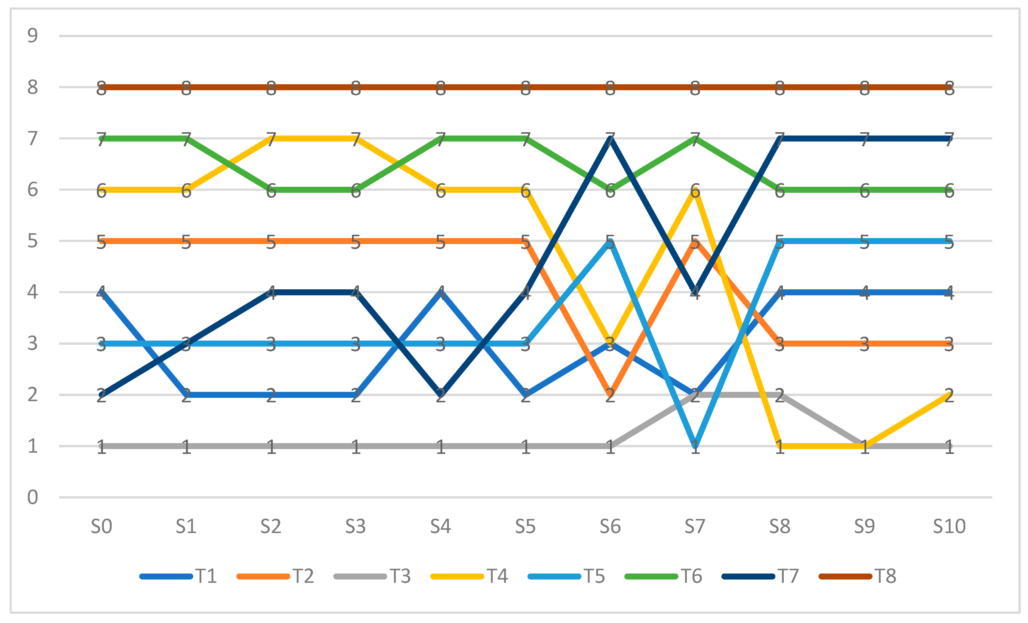 Sustainability 12 05791 g003