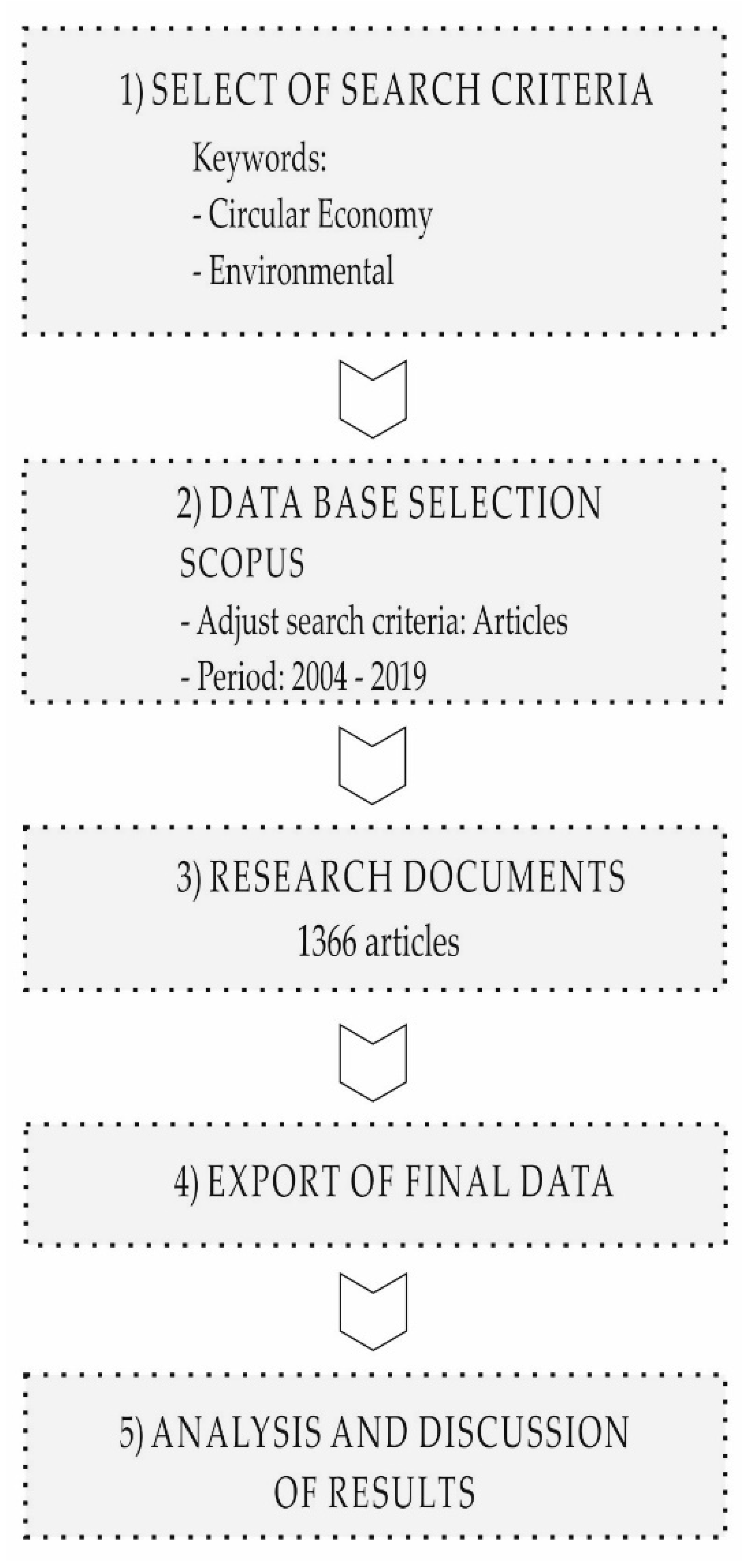 Sustainability 12 05792 g001