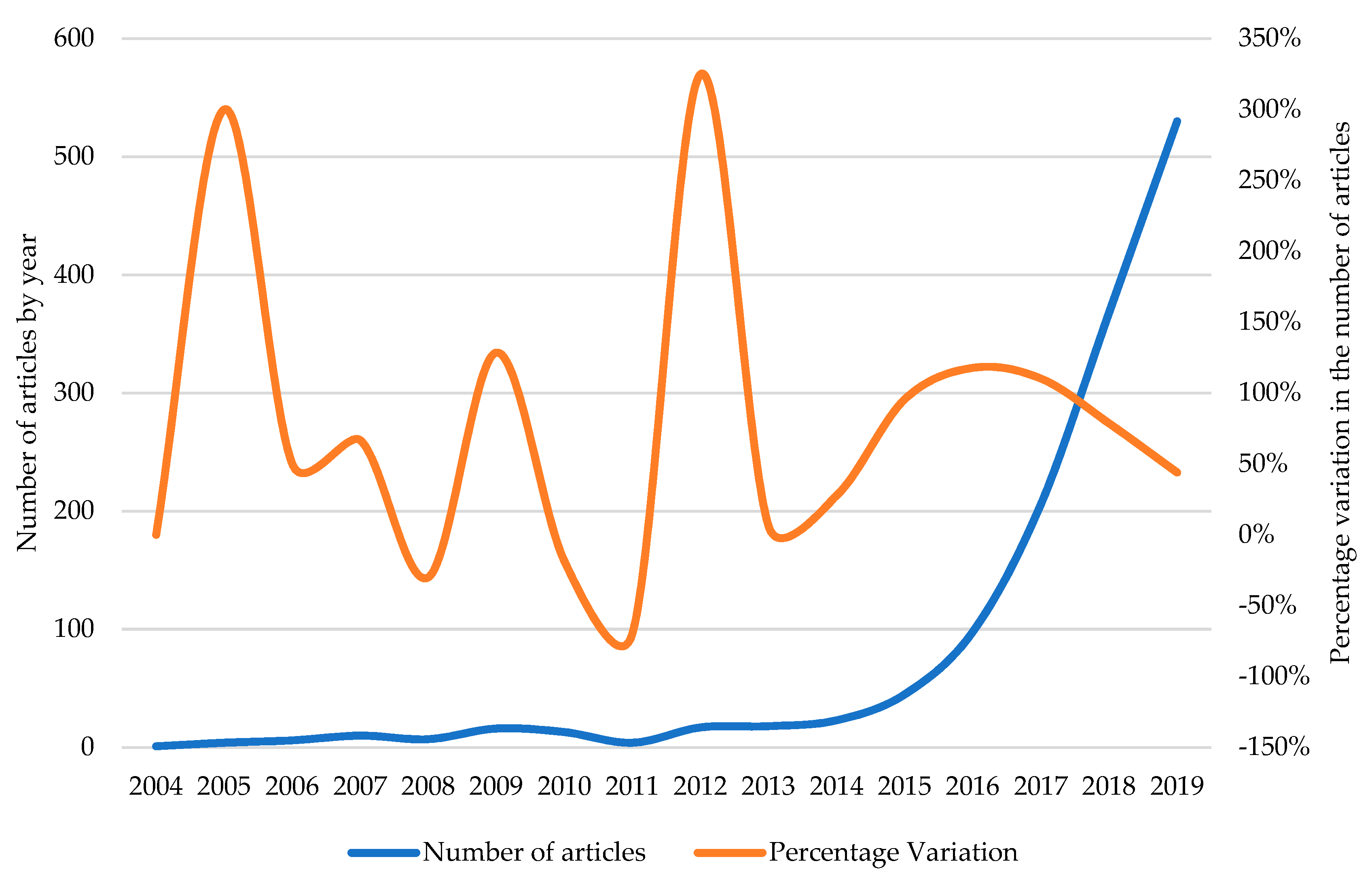 Sustainability 12 05792 g002