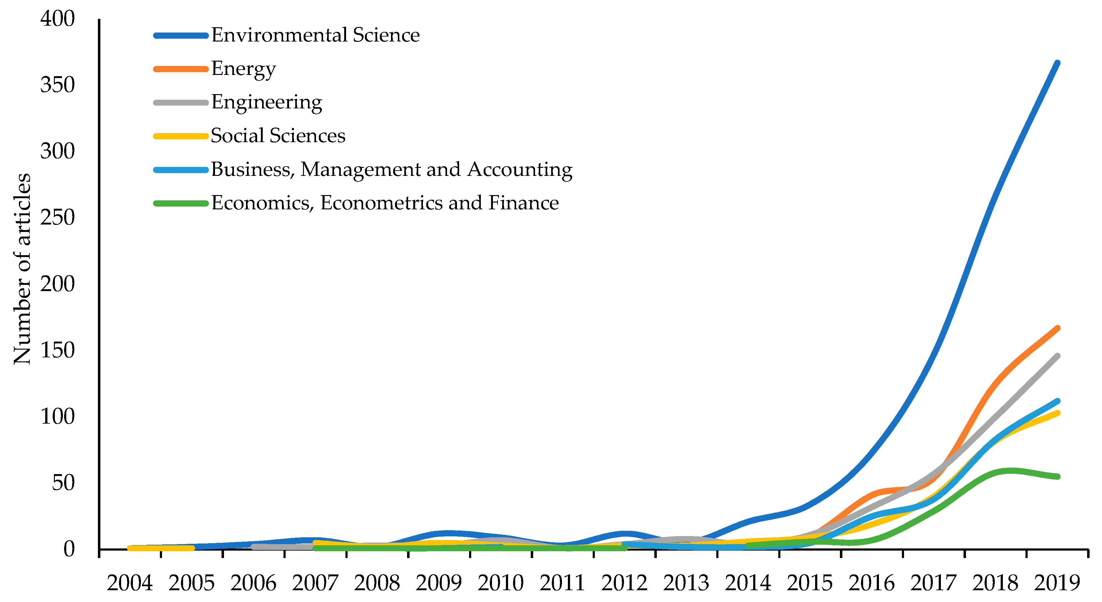 Sustainability 12 05792 g003