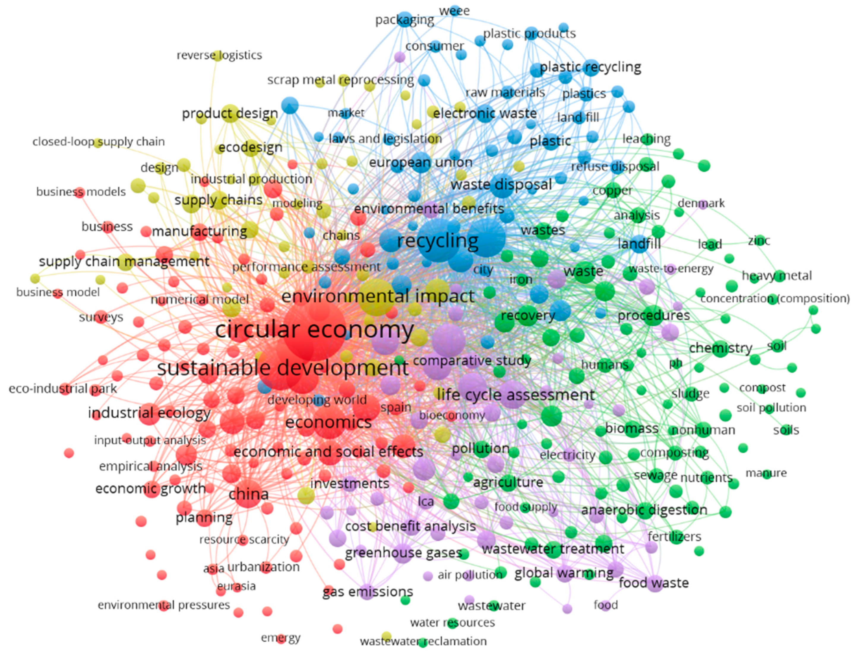 Sustainability 12 05792 g006