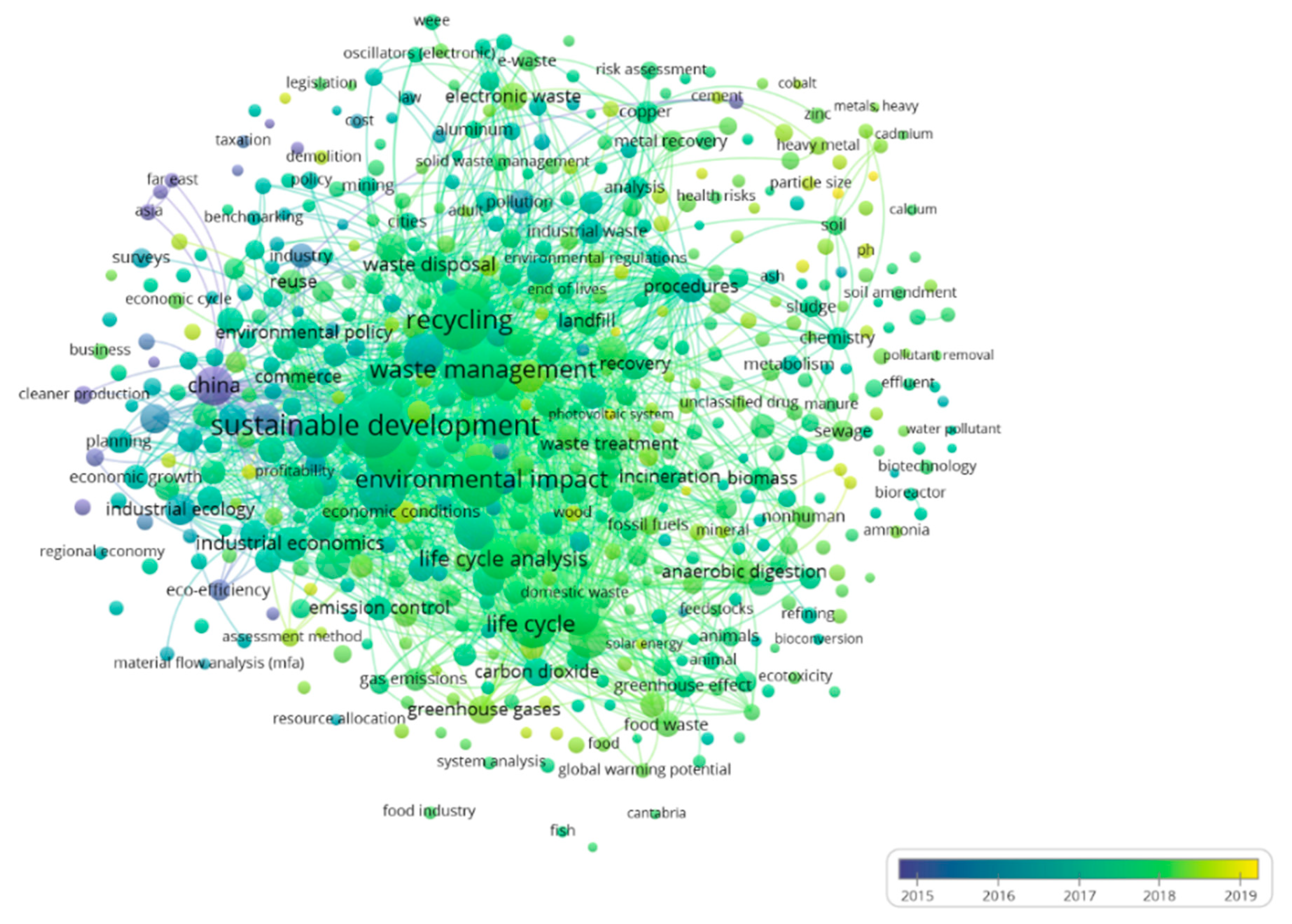 Sustainability 12 05792 g007