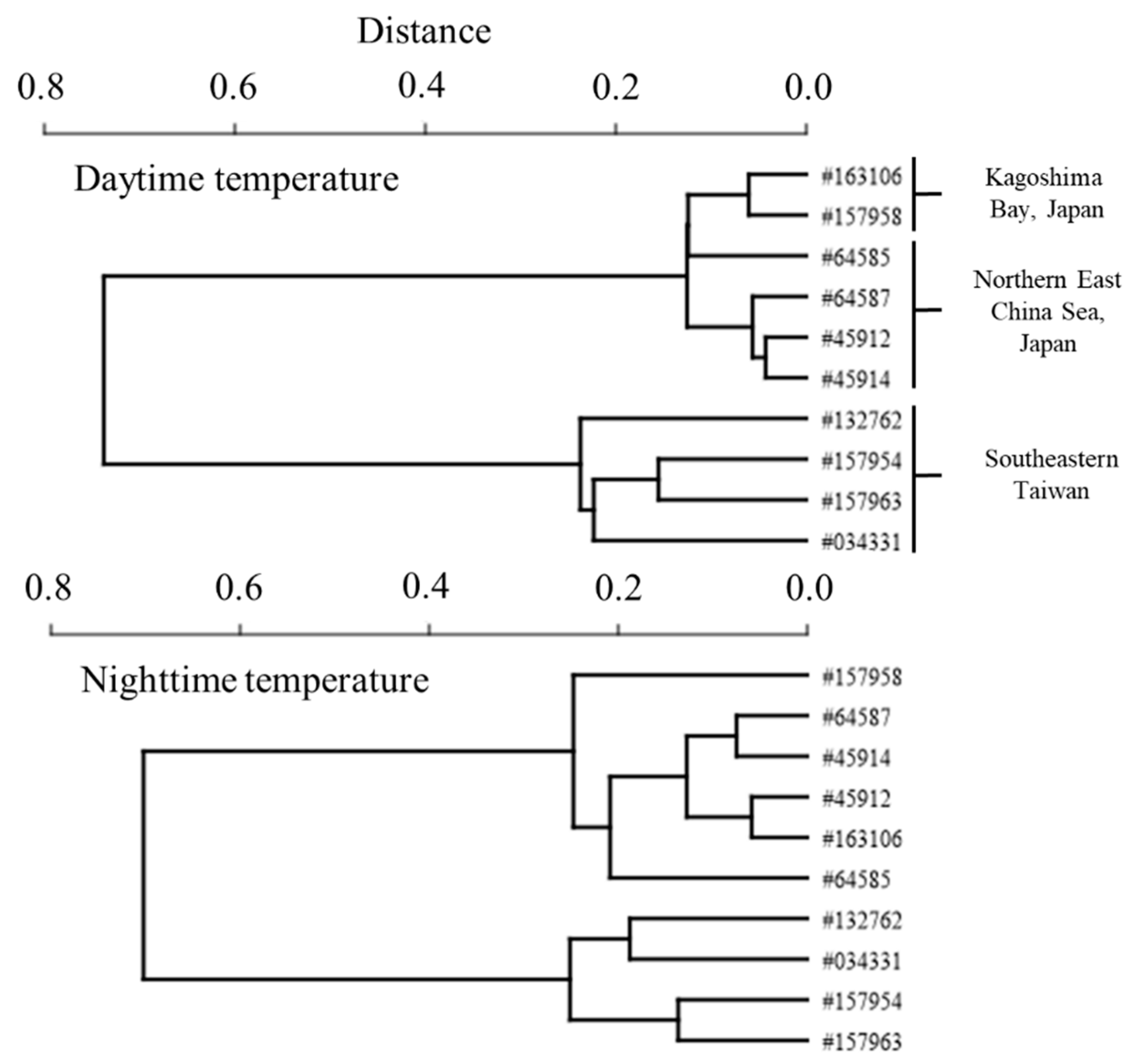 Sustainability 12 05793 g007