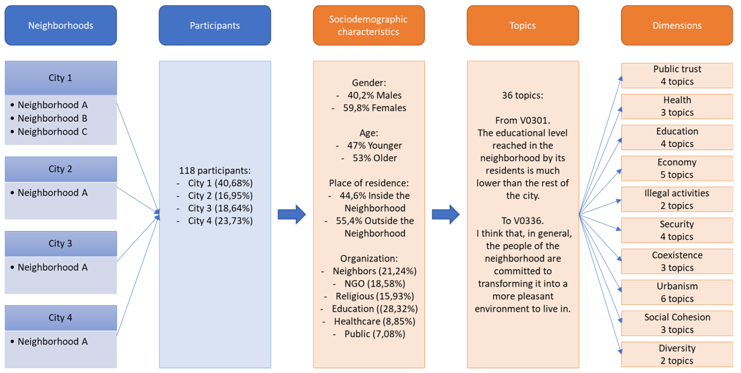 Sustainability 12 05797 g001