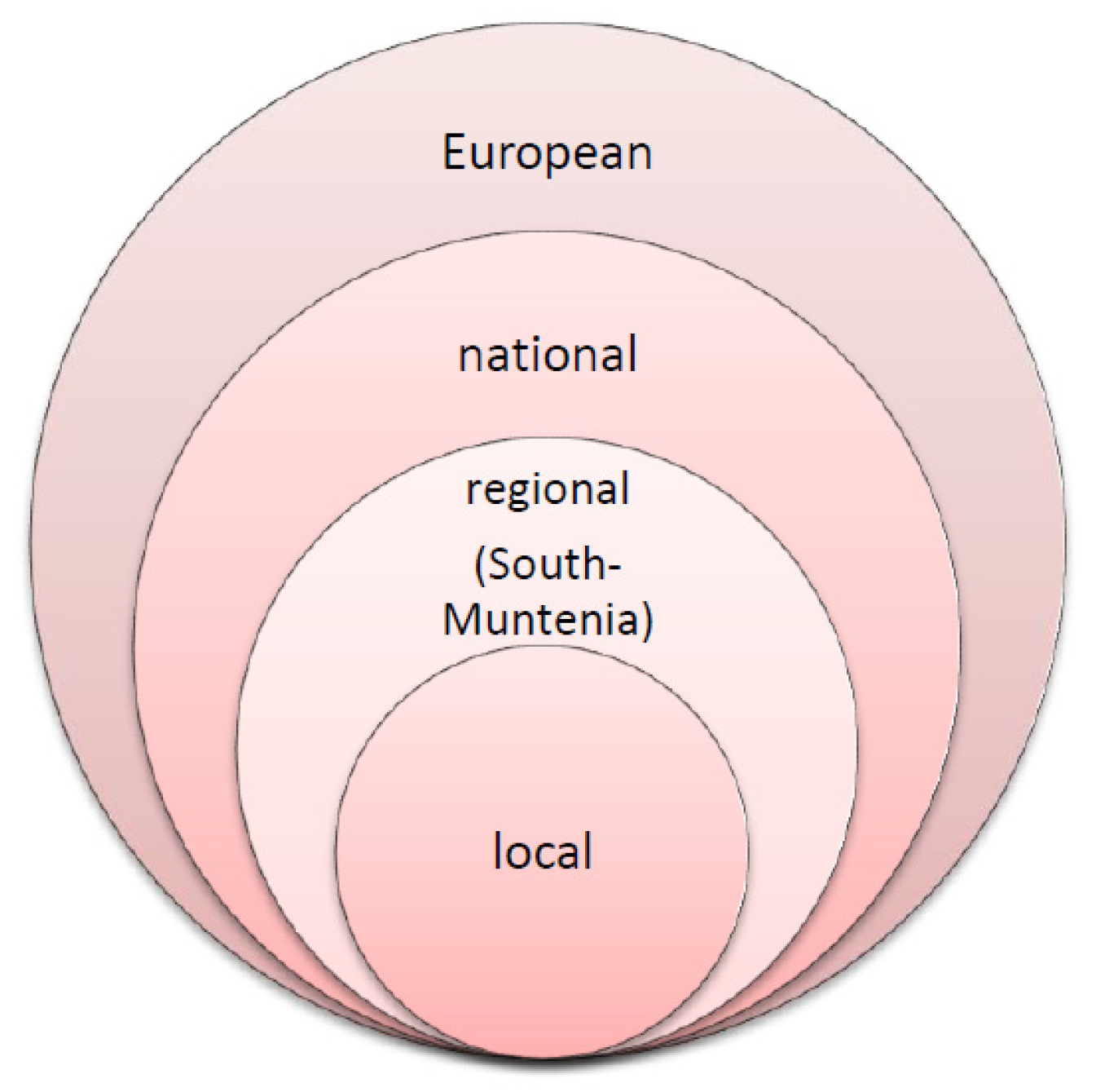 Sustainability 12 05799 g001 Sustainability 12 05799 g001