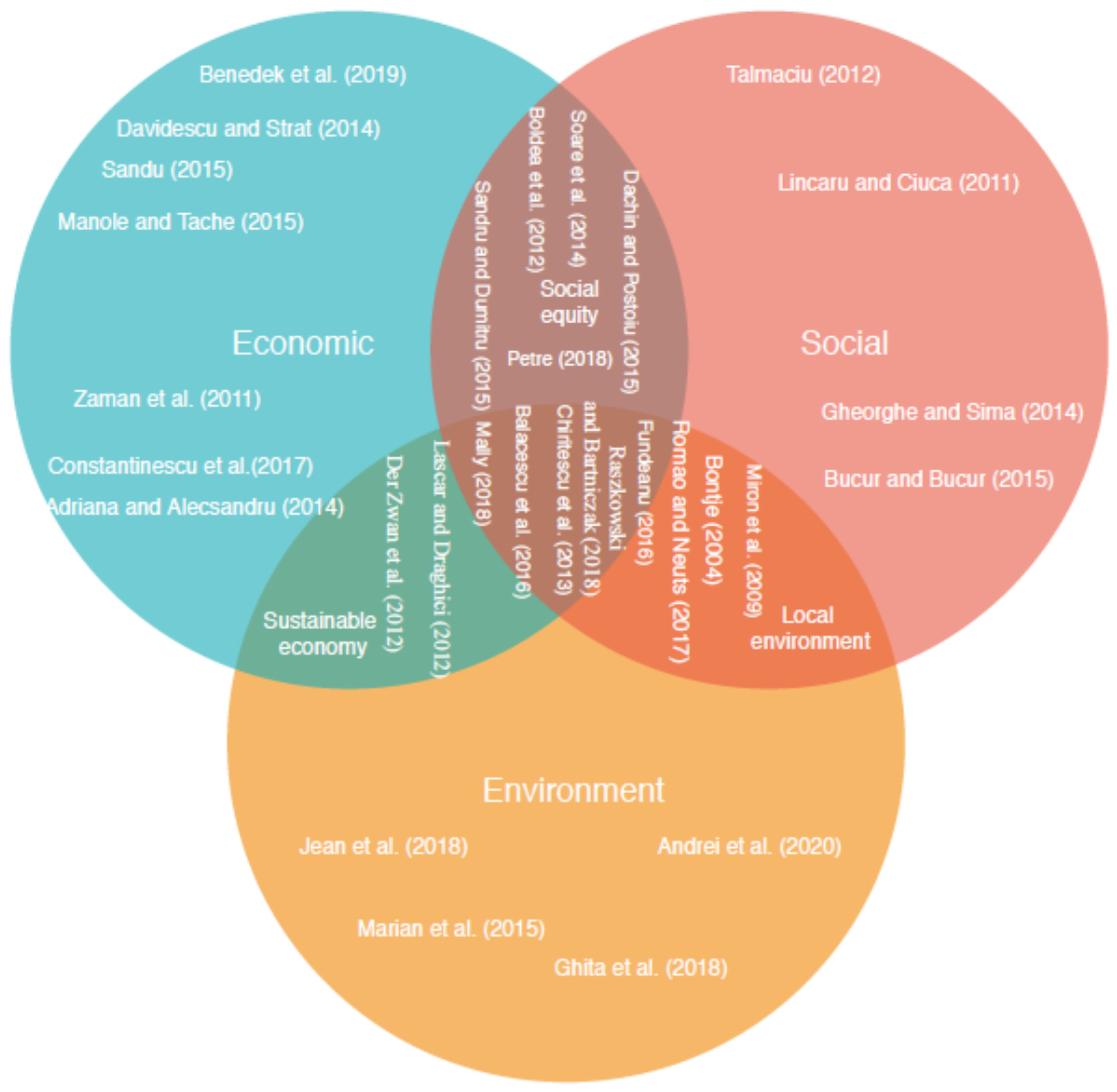 Sustainability 12 05799 g002 Sustainability 12 05799 g002