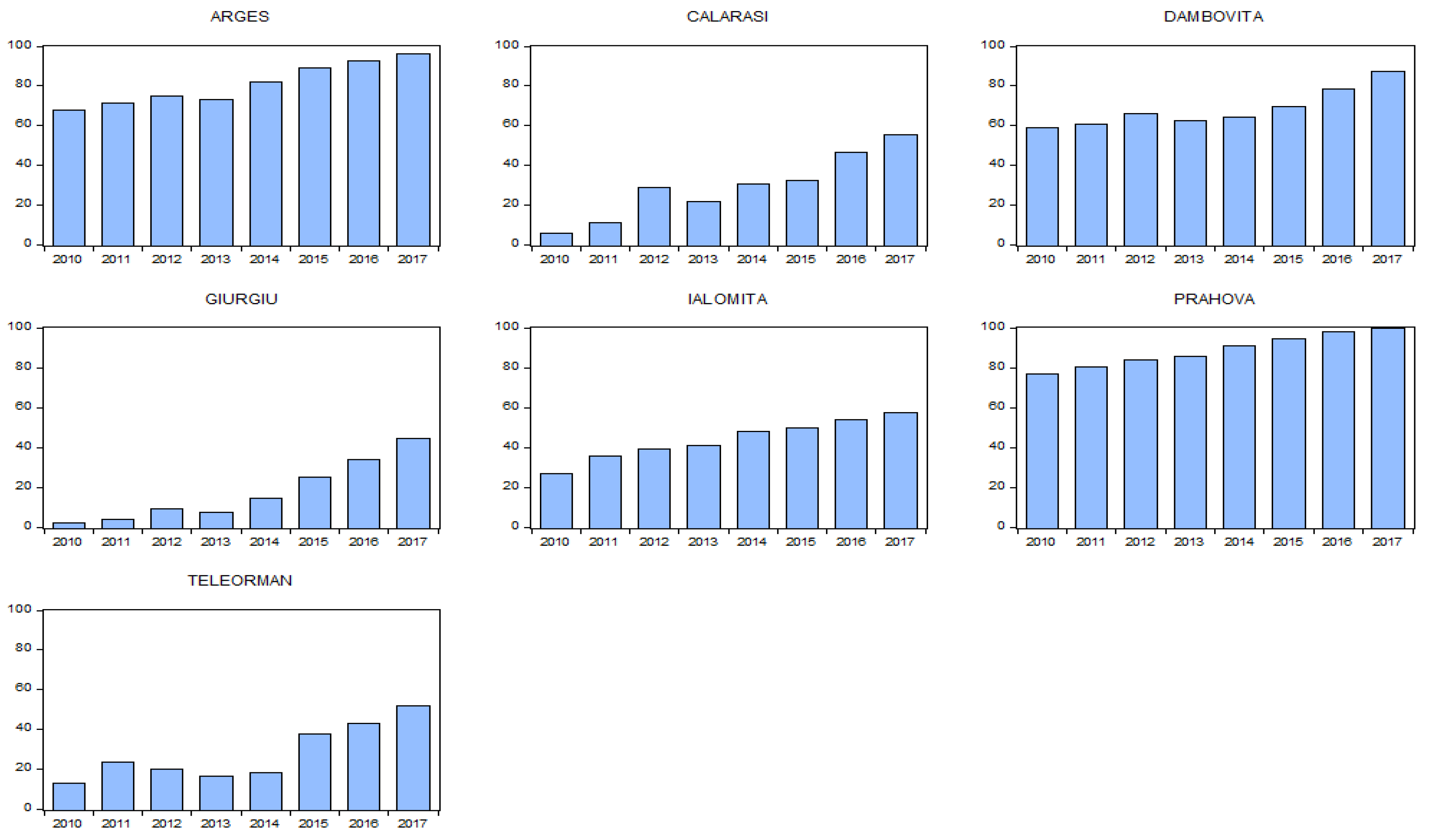 Sustainability 12 05799 g004 Sustainability 12 05799 g004