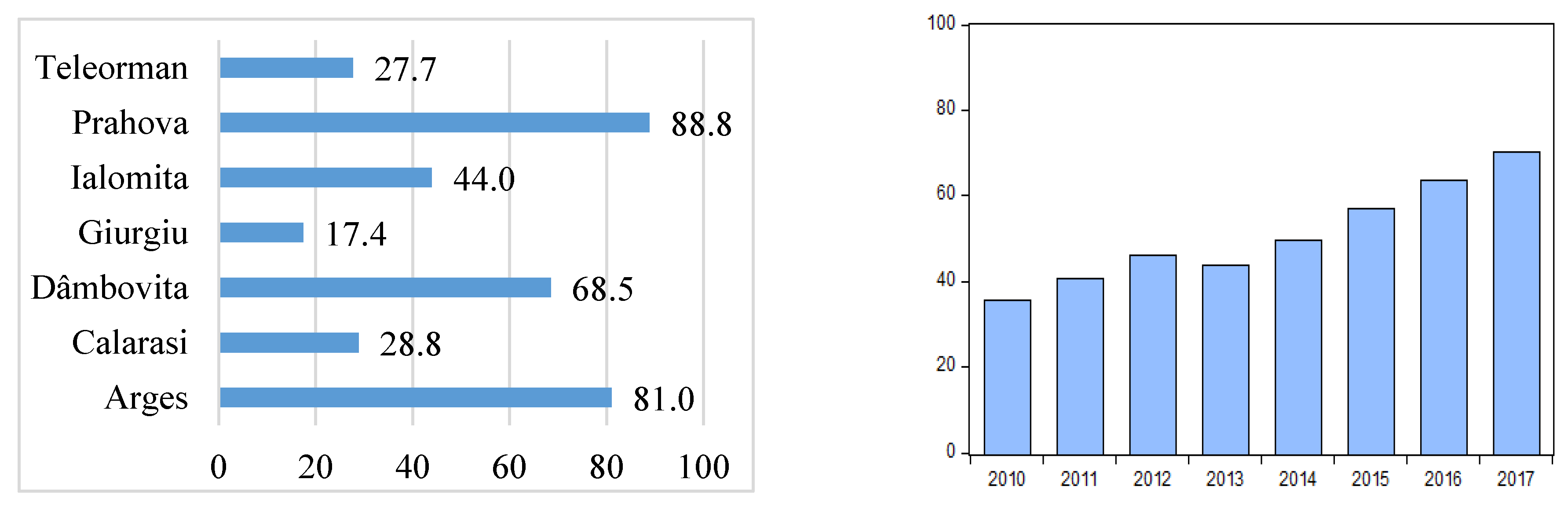 Sustainability 12 05799 g005 Sustainability 12 05799 g005