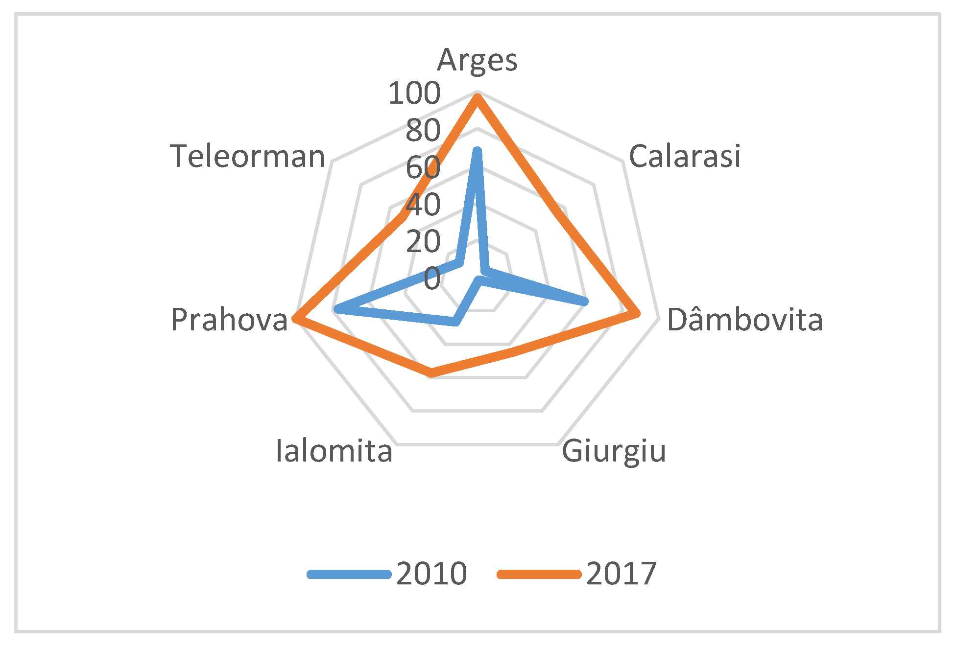 Sustainability 12 05799 g006 Sustainability 12 05799 g006