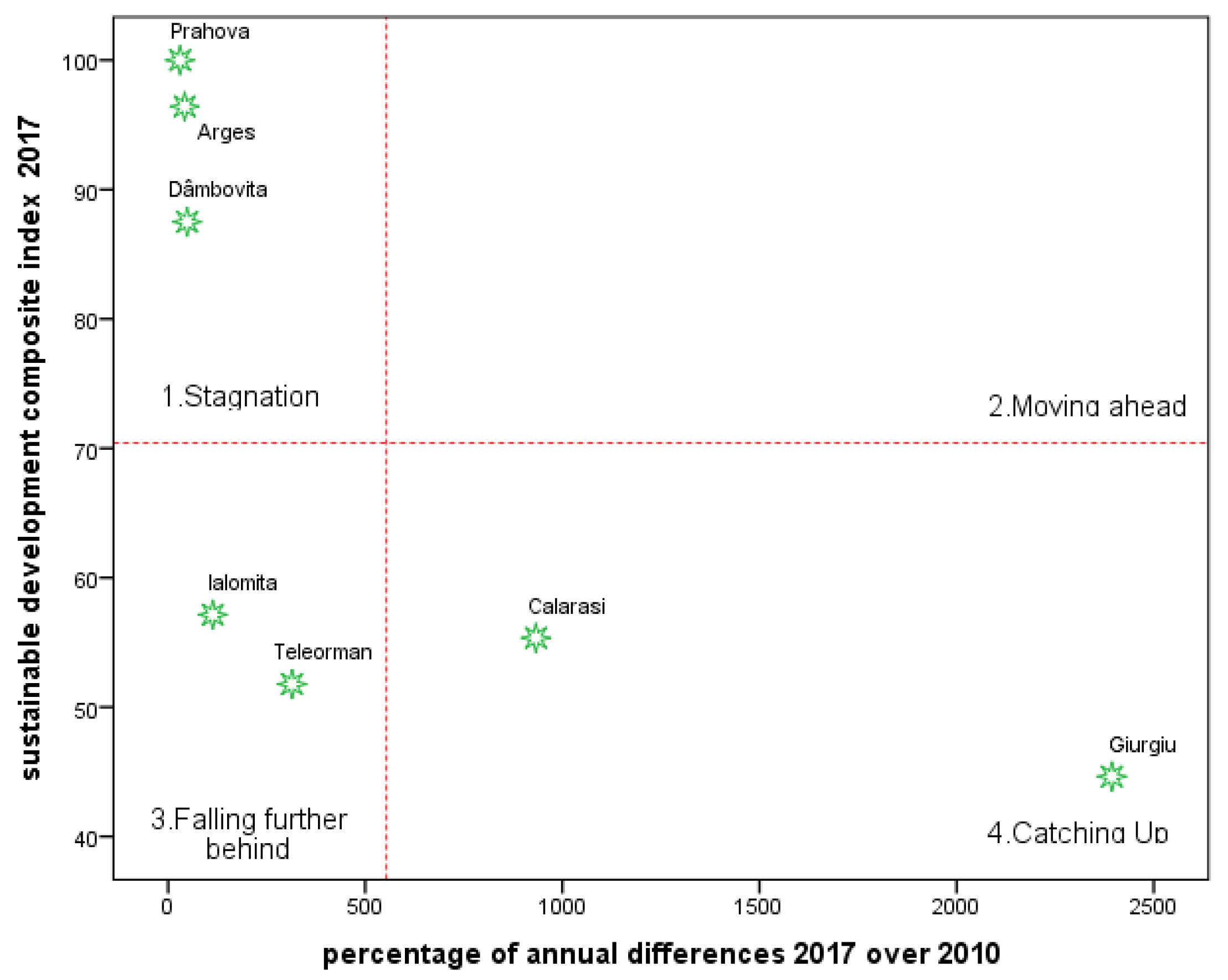 Sustainability 12 05799 g007 Sustainability 12 05799 g007