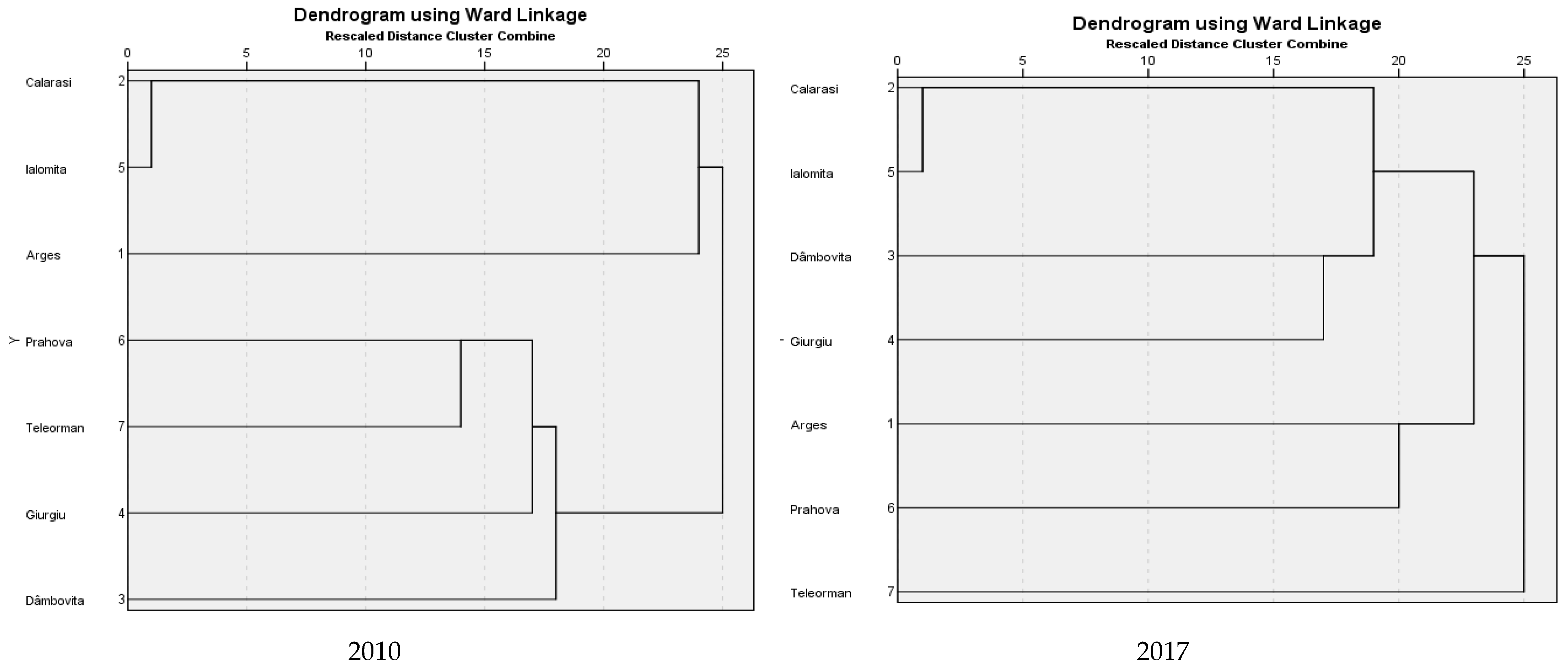 Sustainability 12 05799 g009 Sustainability 12 05799 g009