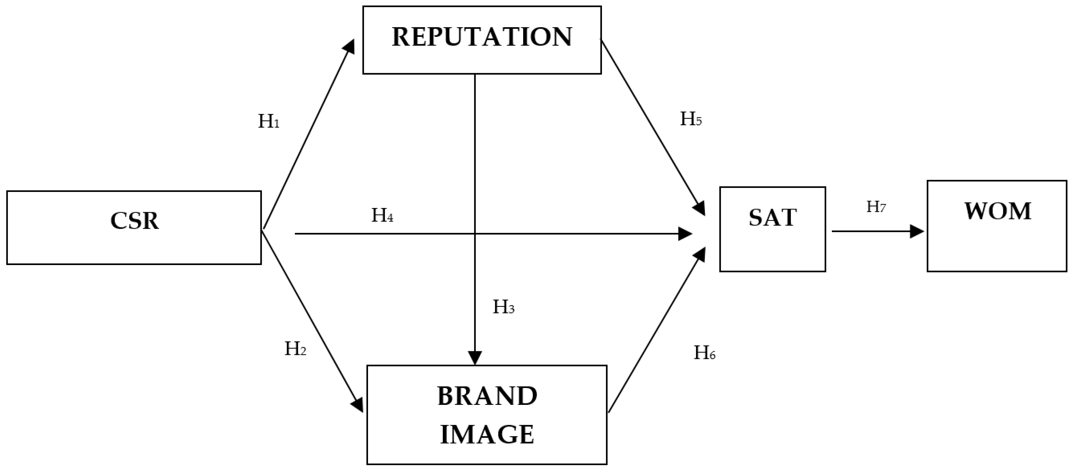 Sustainability 12 05800 g001 Sustainability 12 05800 g001