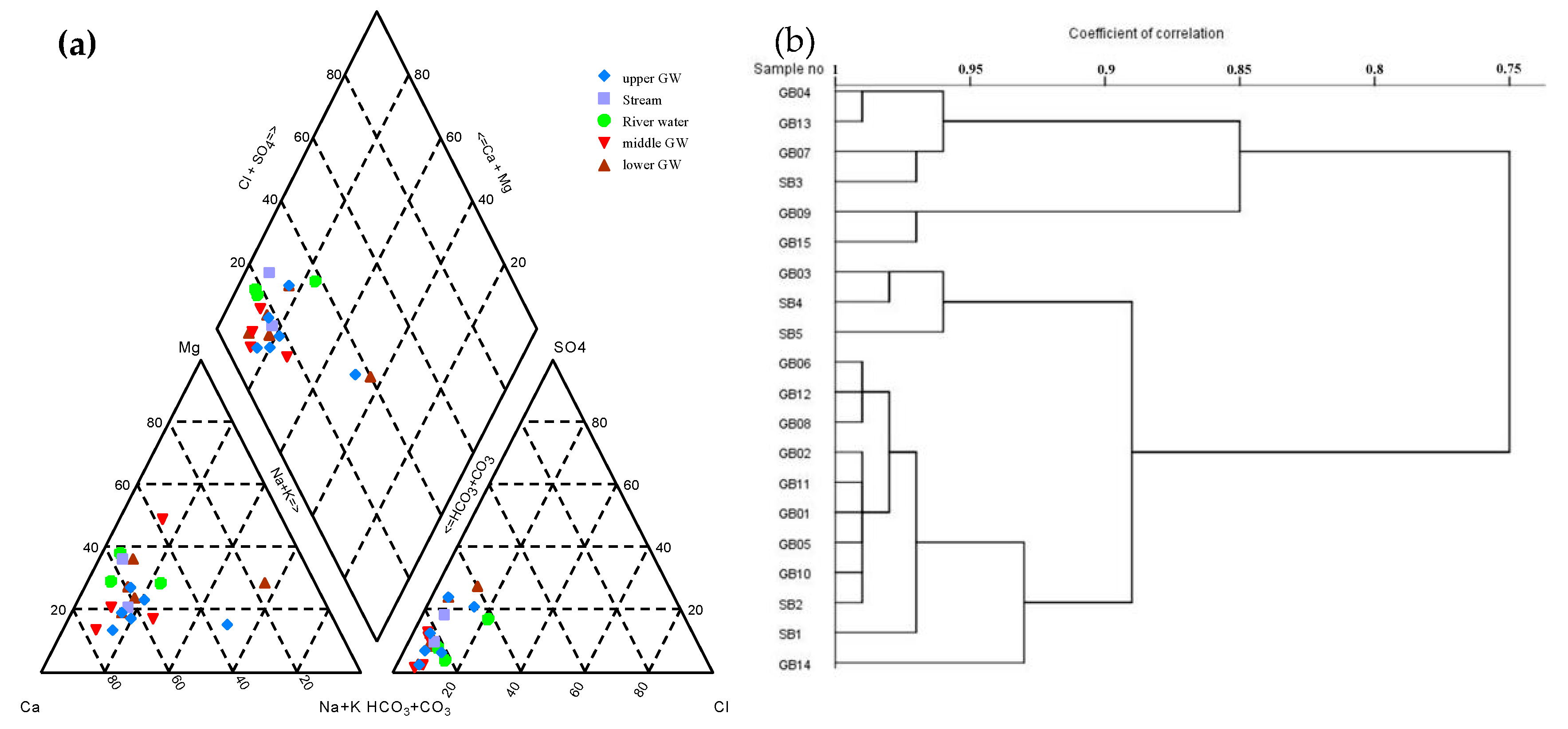 Sustainability 12 05805 g003 Sustainability 12 05805 g003