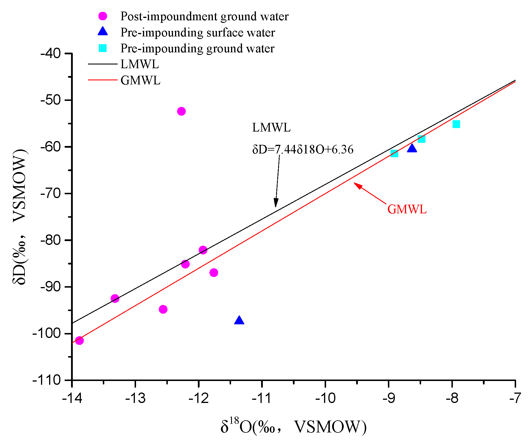 Sustainability 12 05805 g004 Sustainability 12 05805 g004