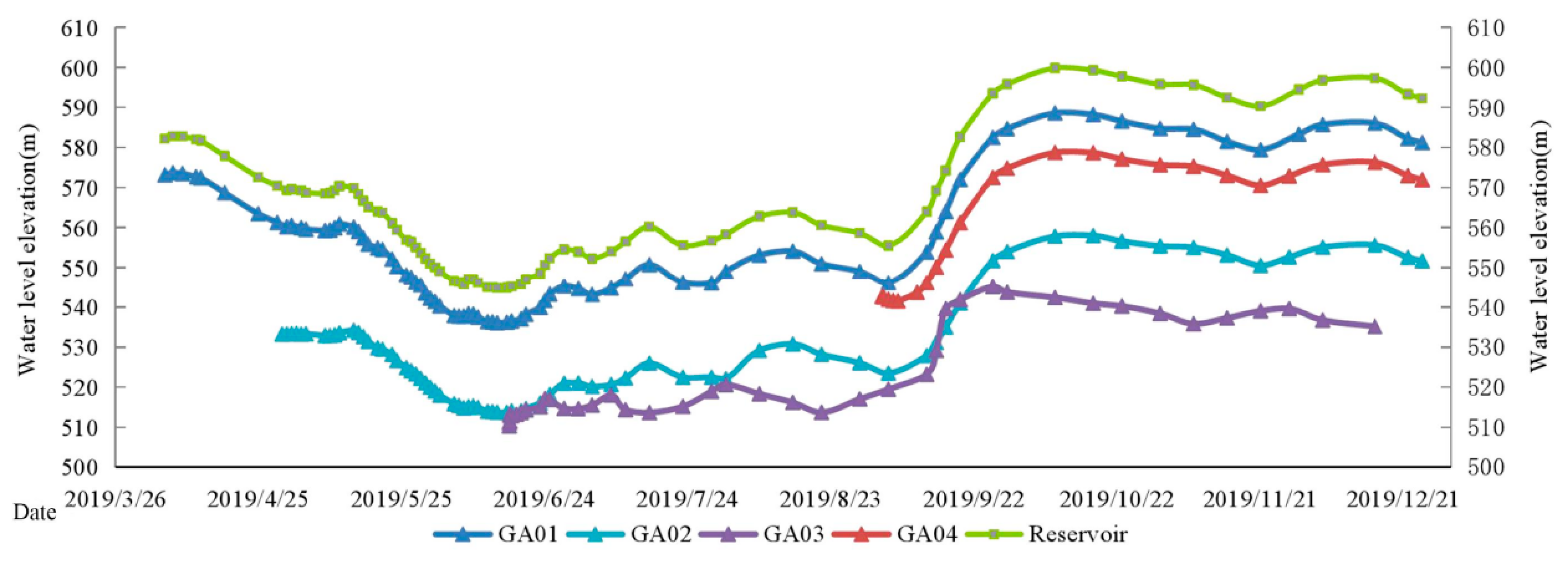 Sustainability 12 05805 g006 Sustainability 12 05805 g006