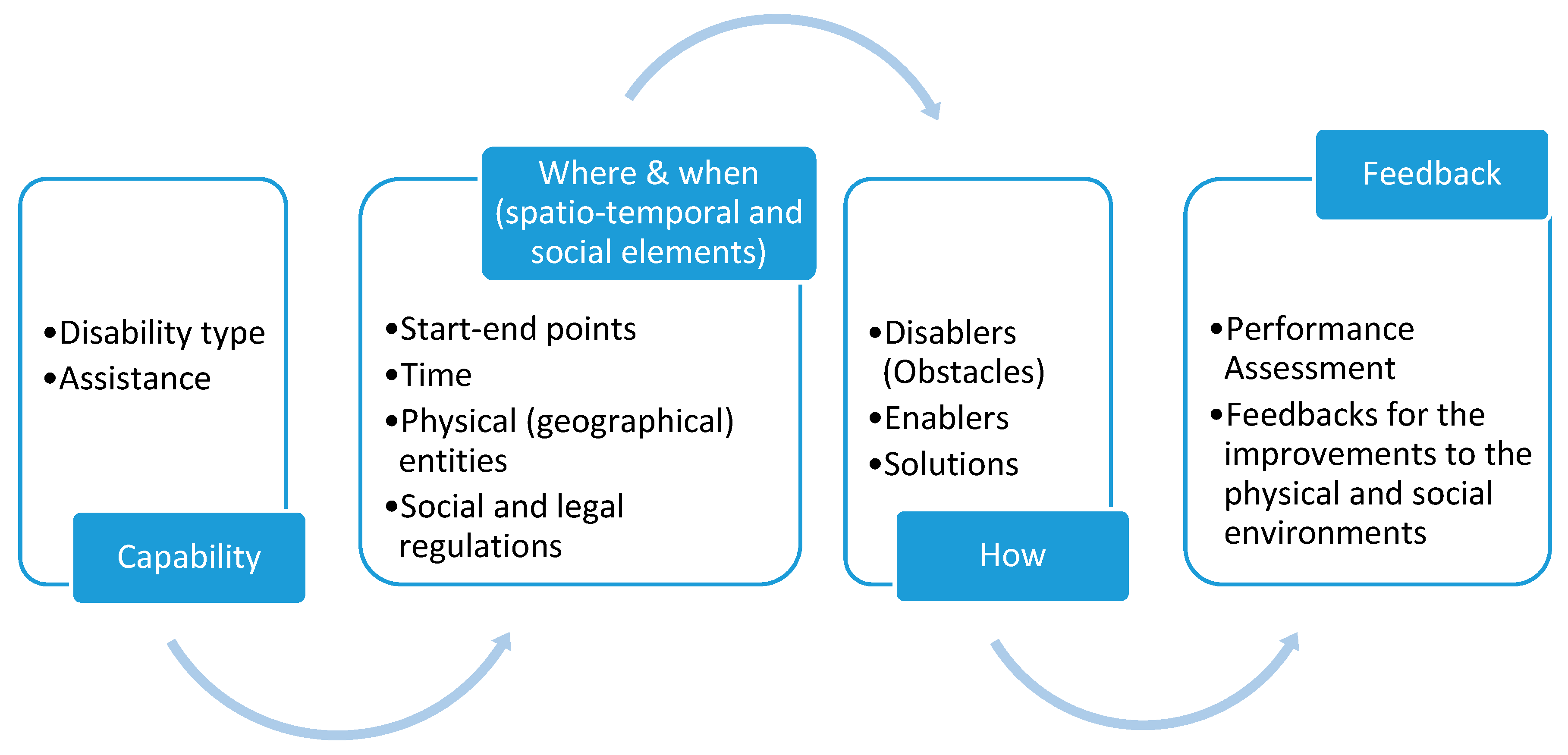 Sustainability 12 05807 g001