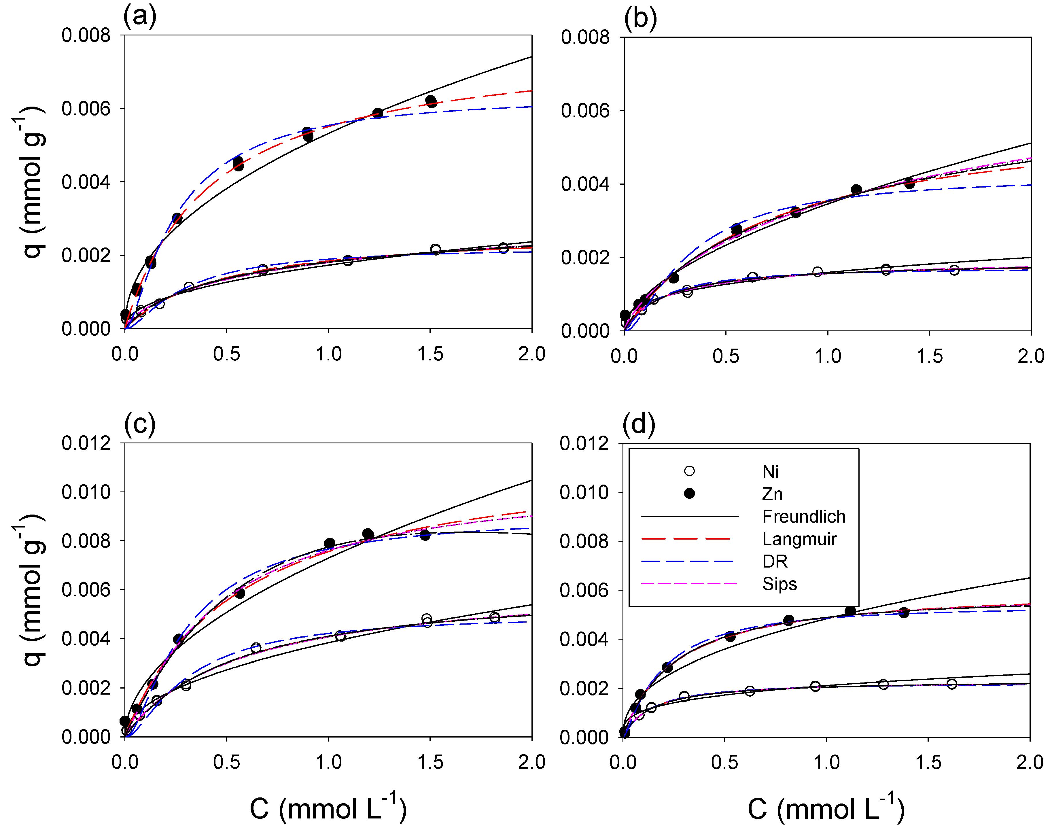 Sustainability 12 05815 g003