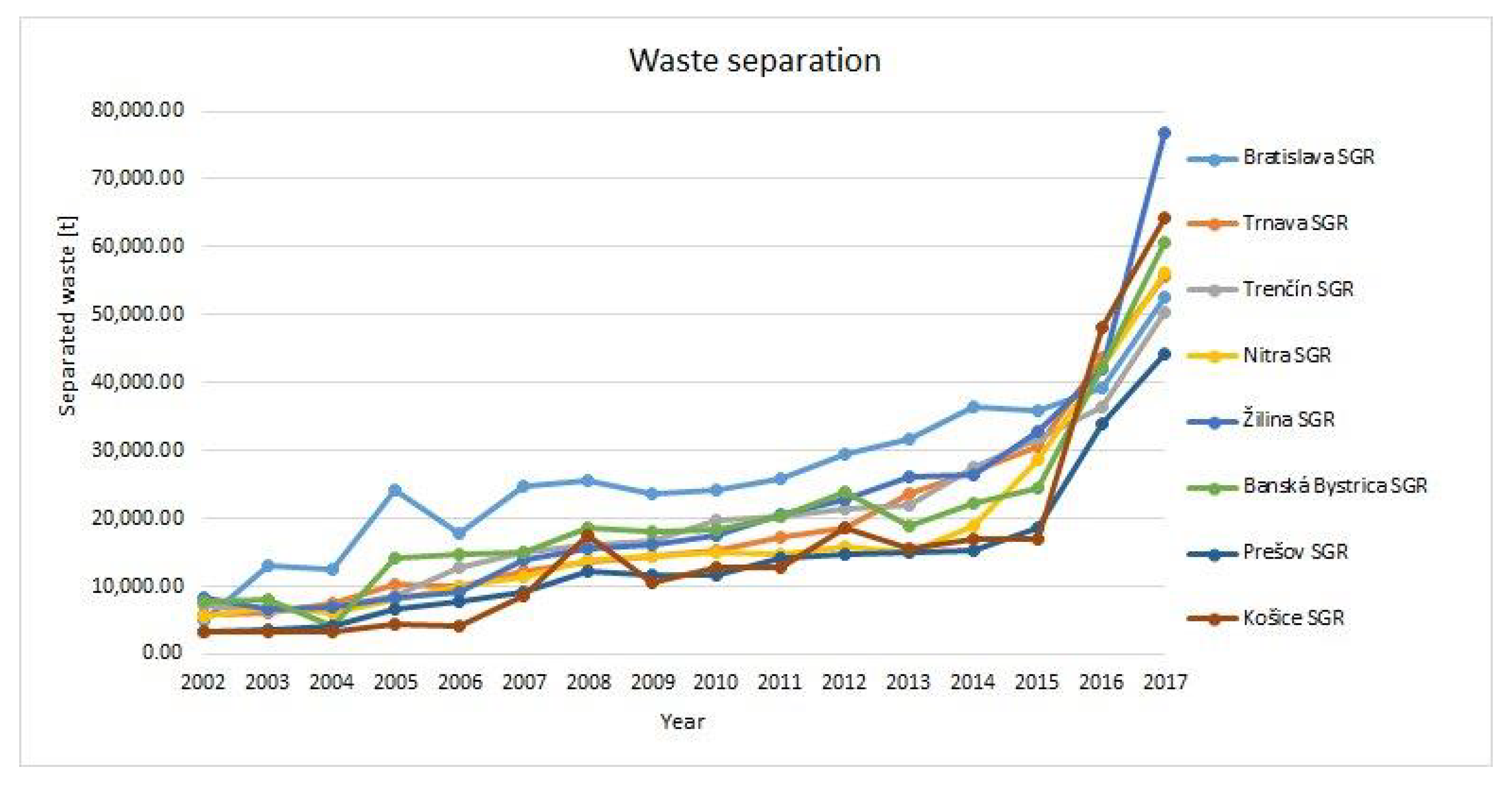 Sustainability 12 05818 g005