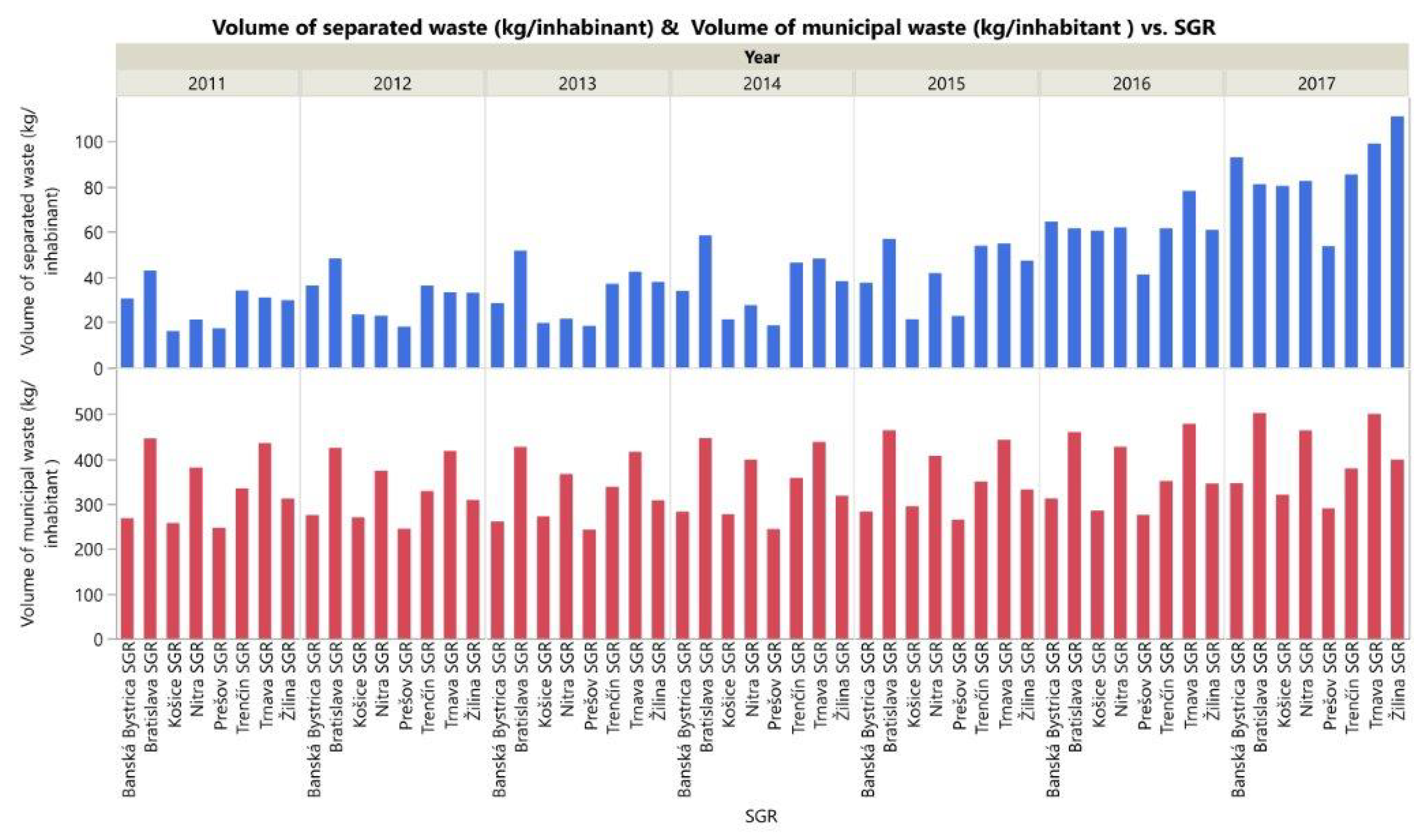 Sustainability 12 05818 g007