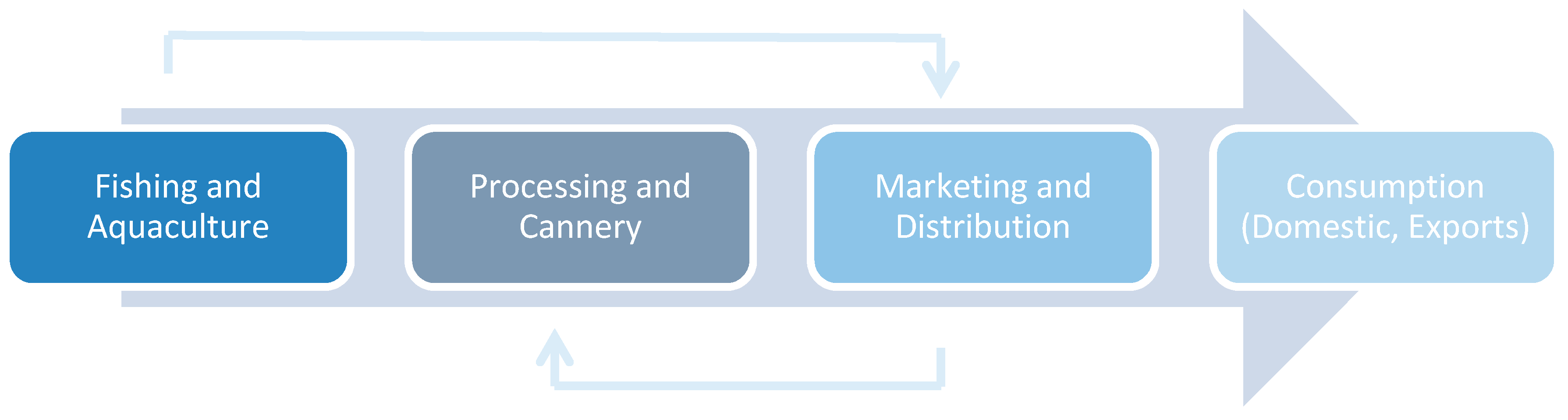 Sustainability 12 05819 g001