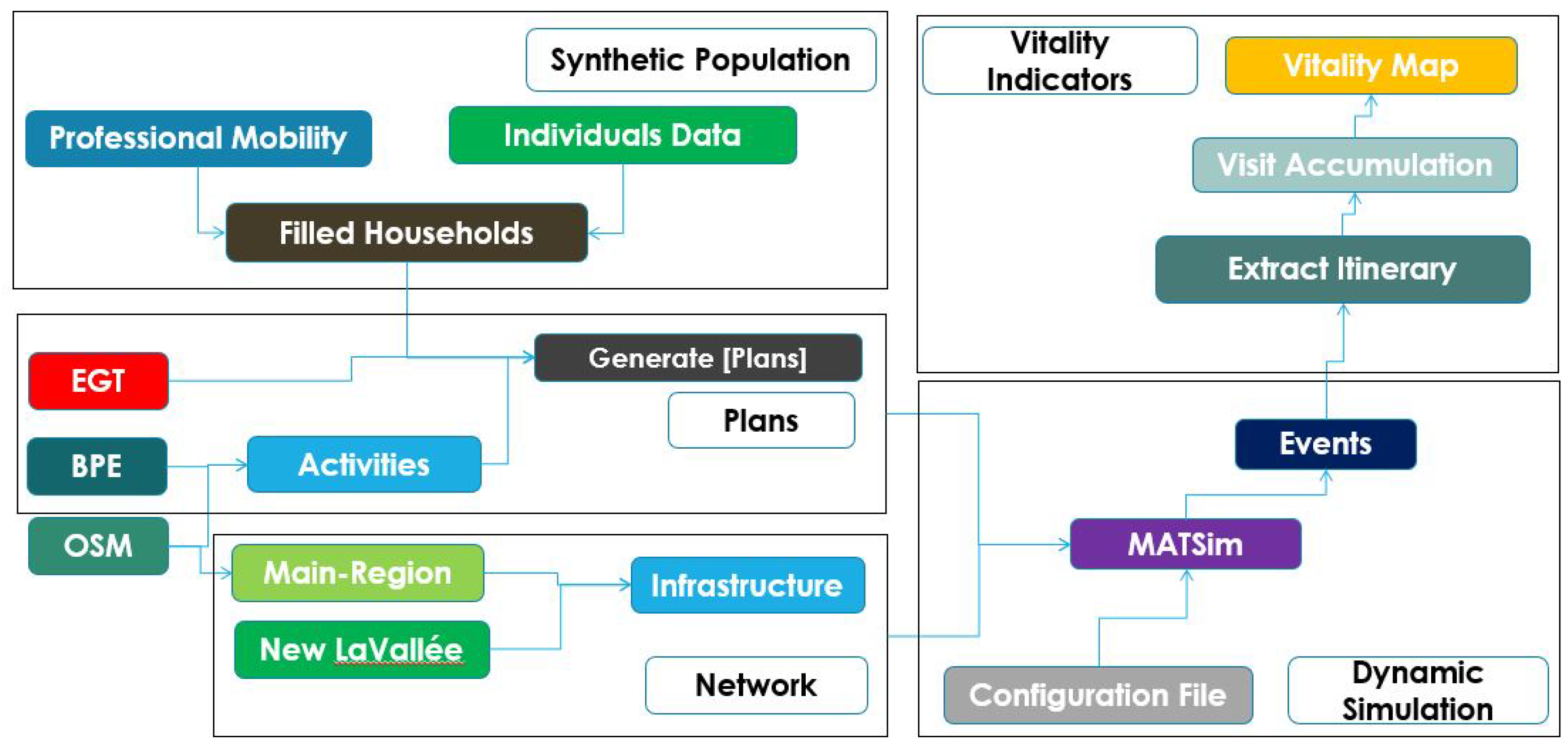 Sustainability 12 05821 g004