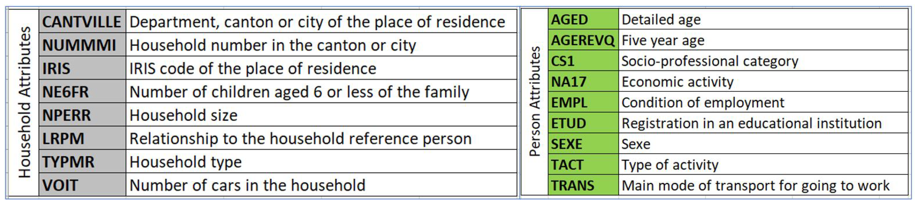 Sustainability 12 05821 g006