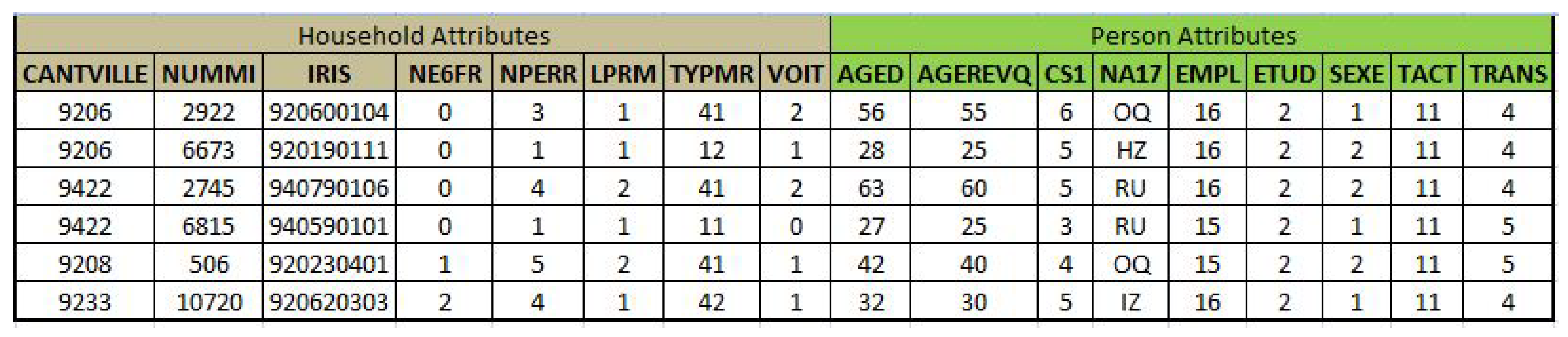 Sustainability 12 05821 g007