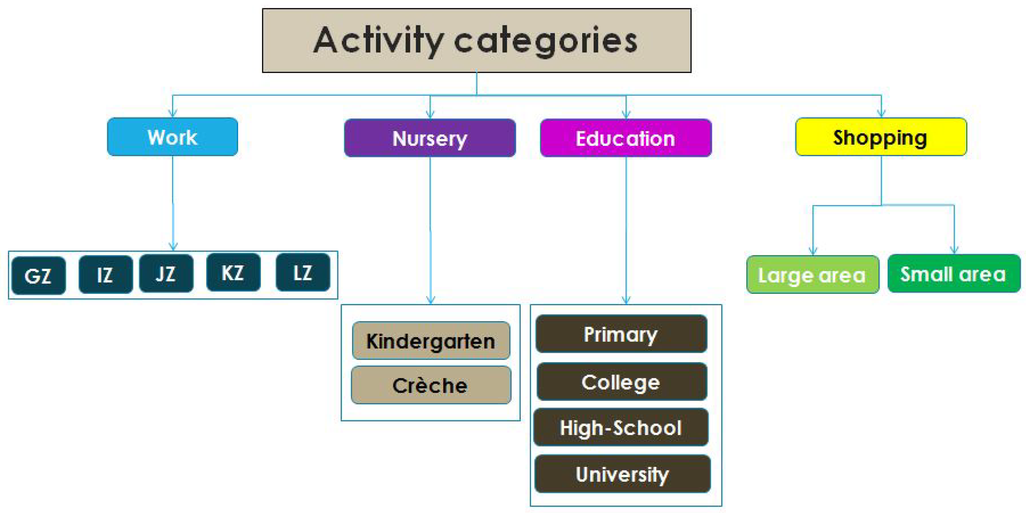 Sustainability 12 05821 g009