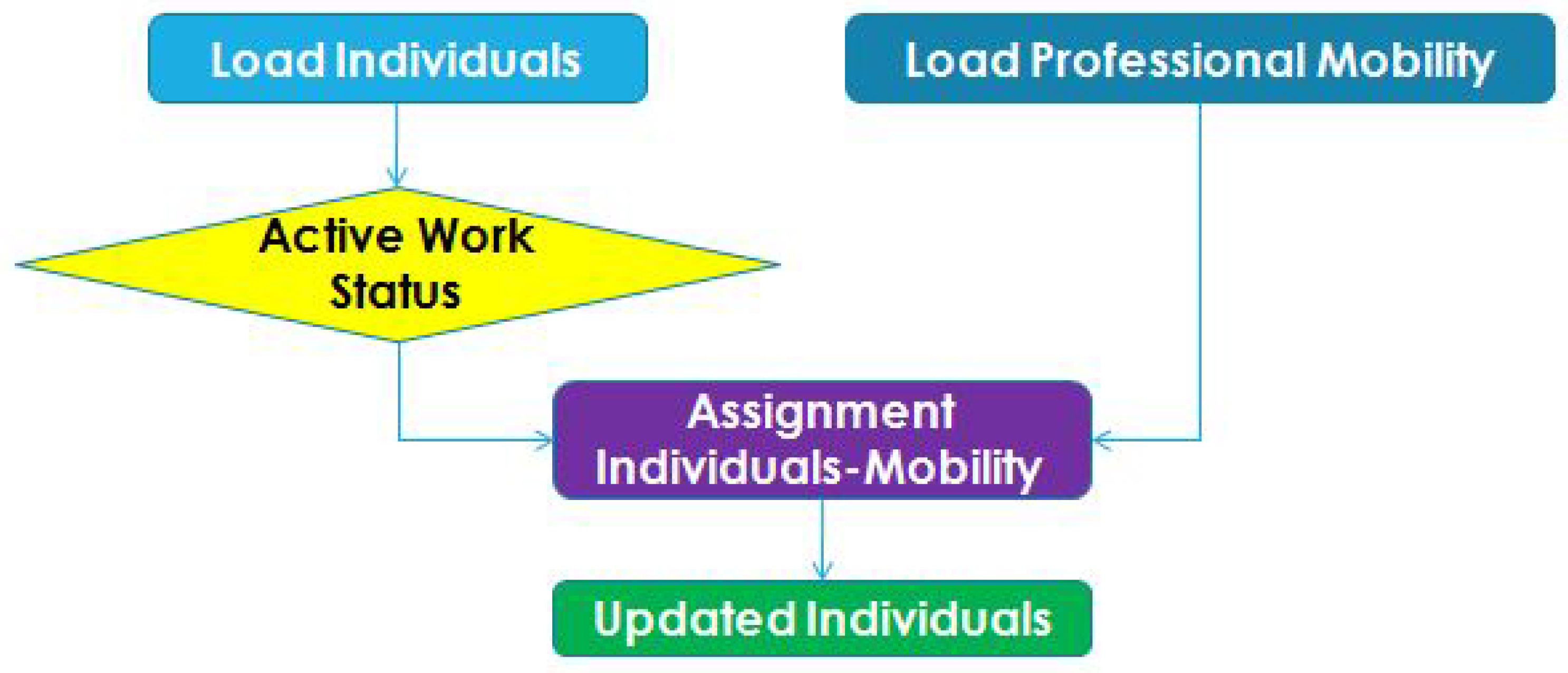Sustainability 12 05821 g010