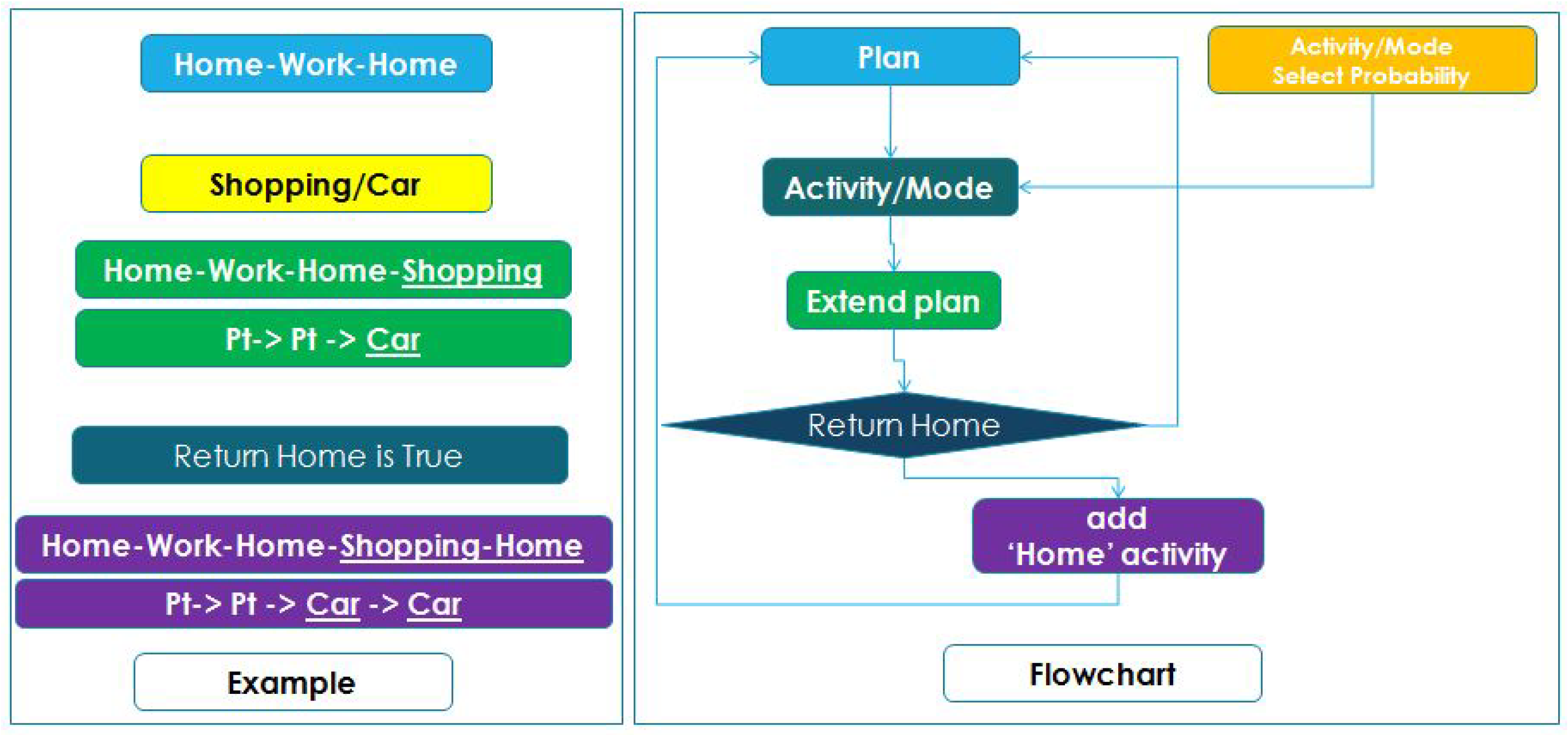 Sustainability 12 05821 g013