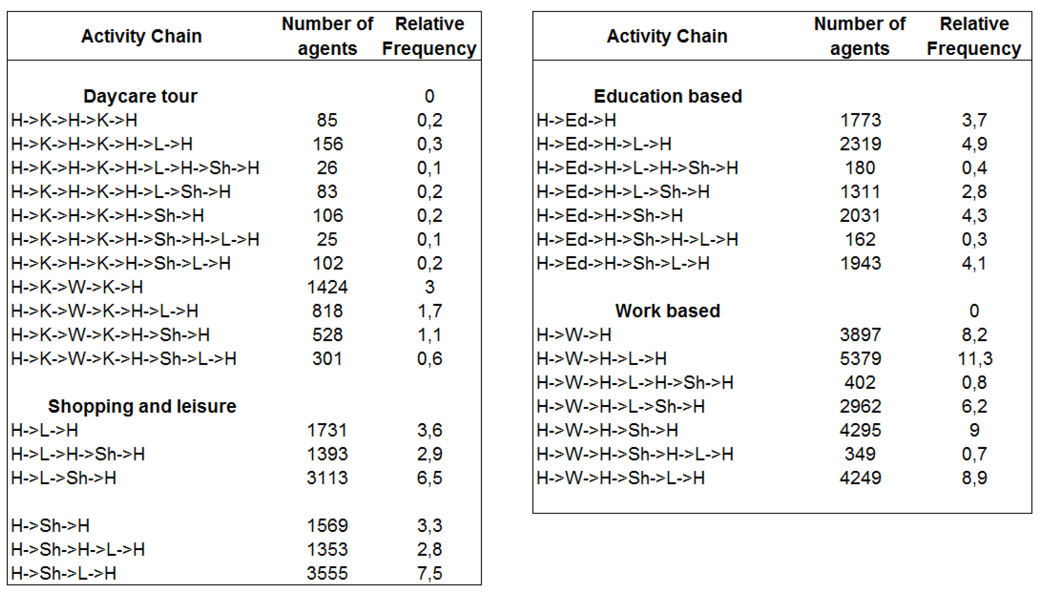 Sustainability 12 05821 g020