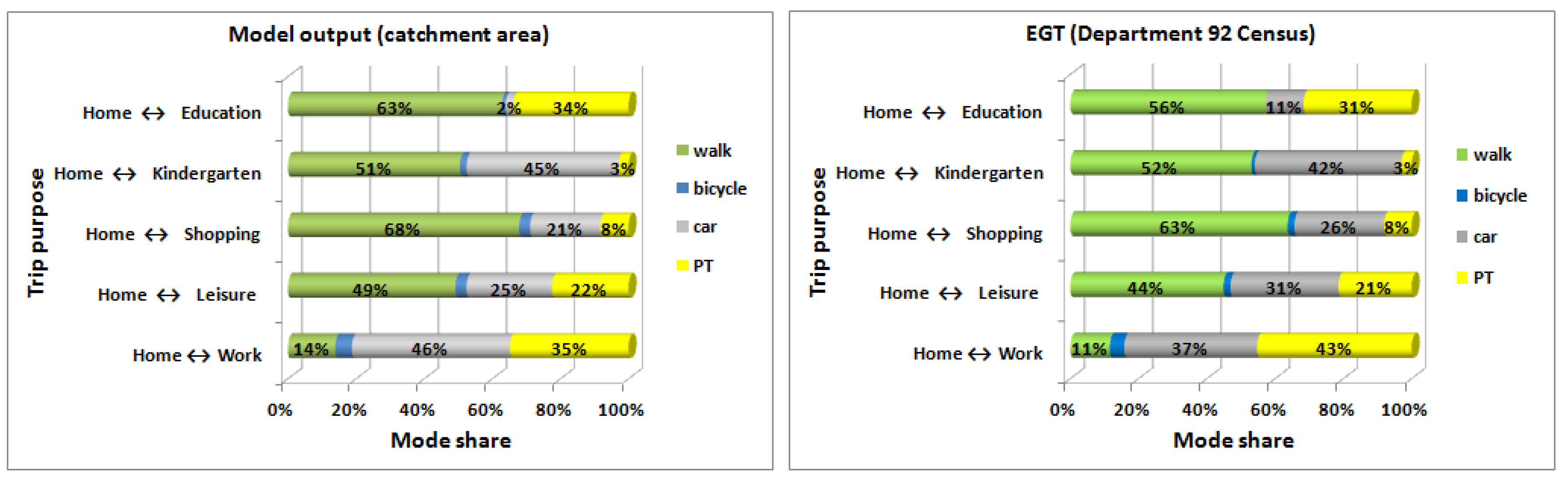 Sustainability 12 05821 g021