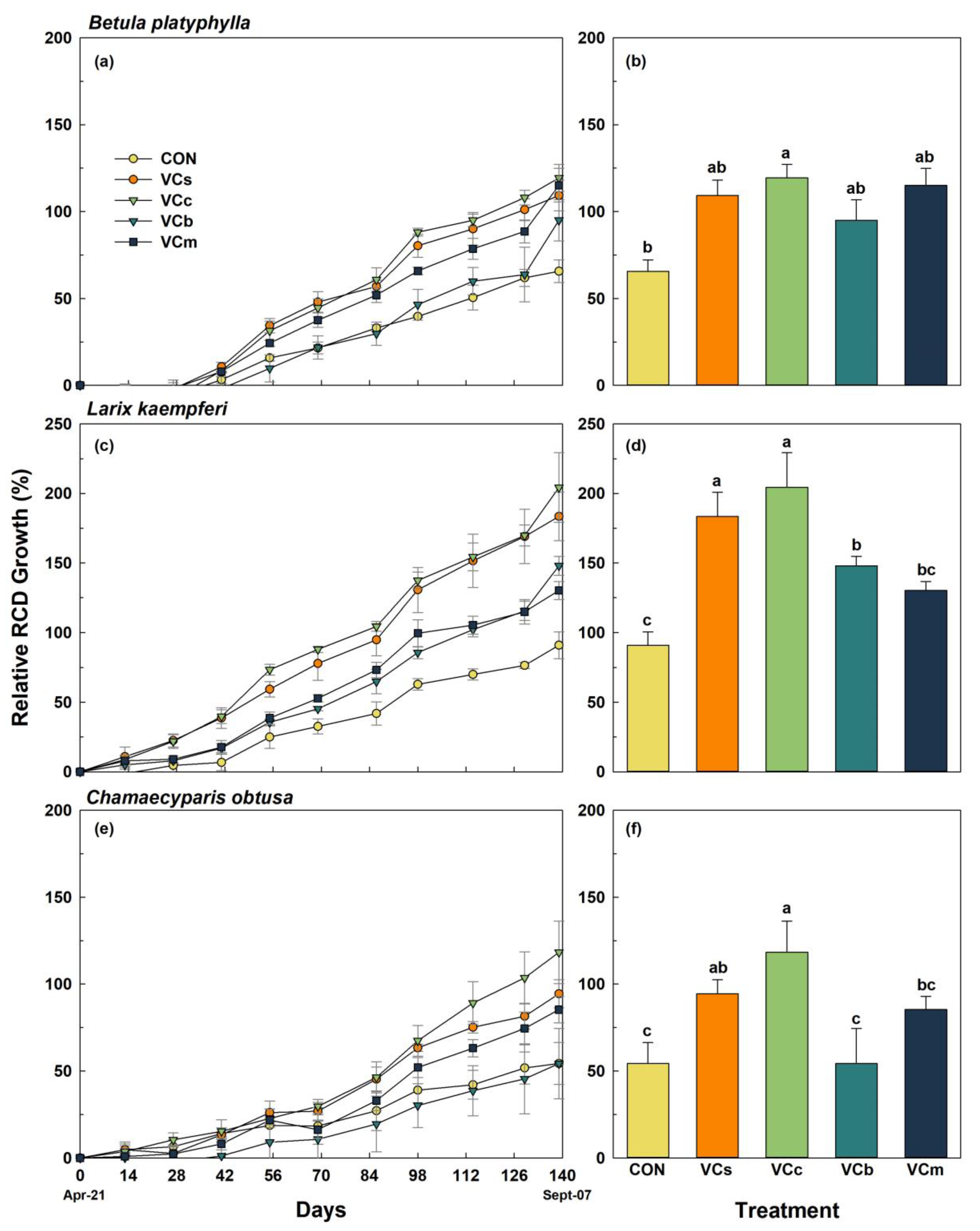 Sustainability 12 05822 g003