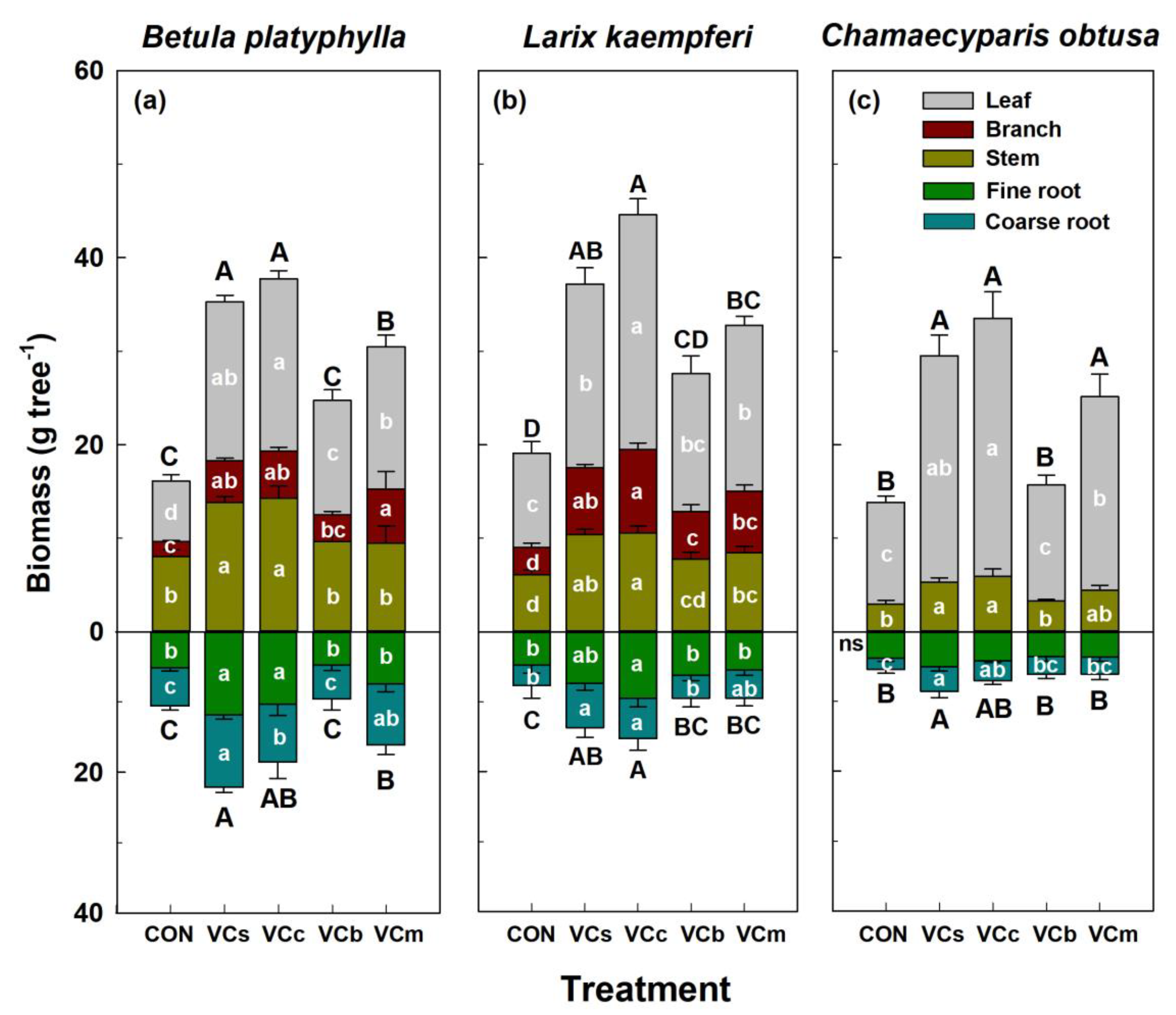 Sustainability 12 05822 g004