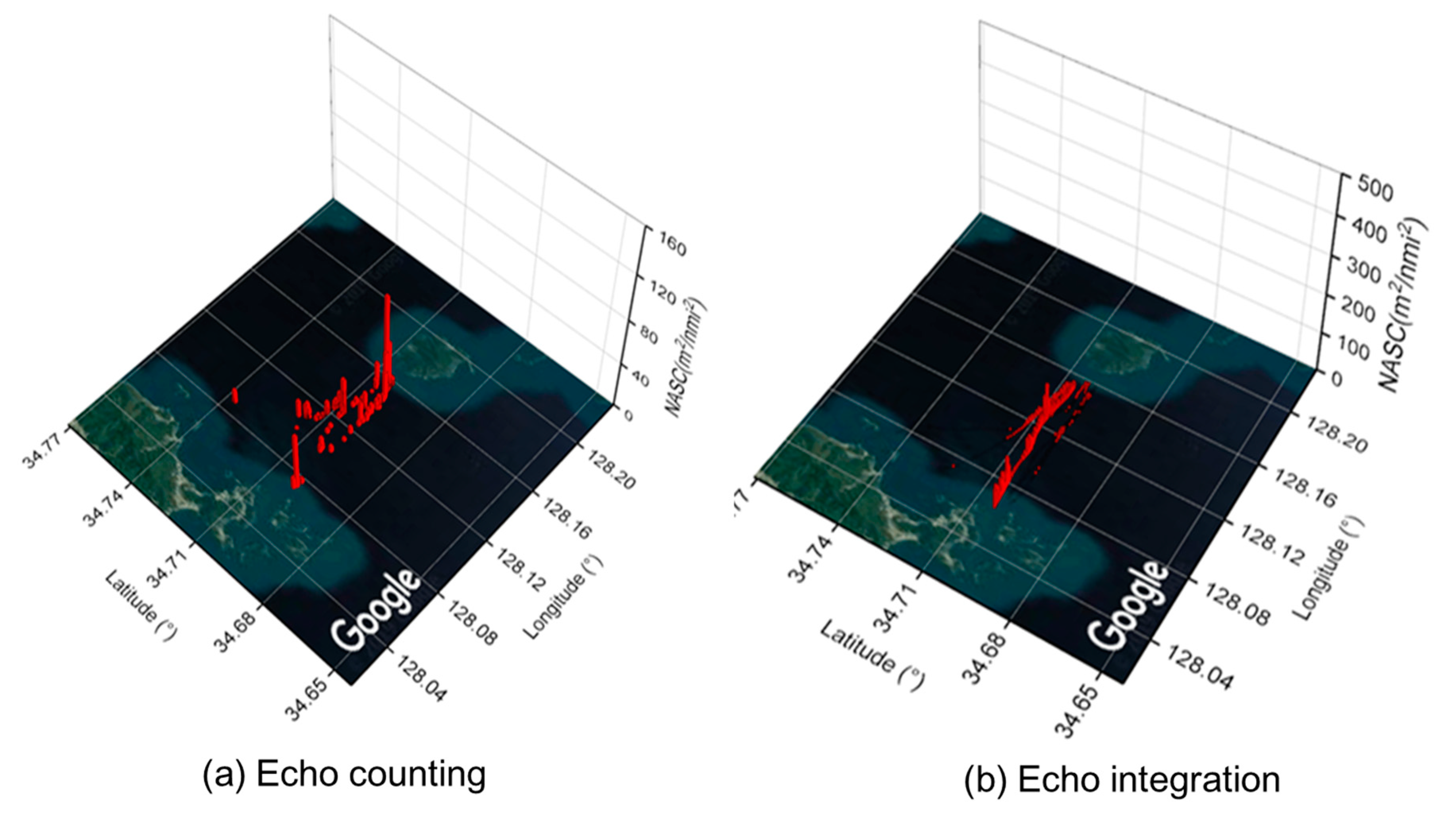 Sustainability 12 05823 g006