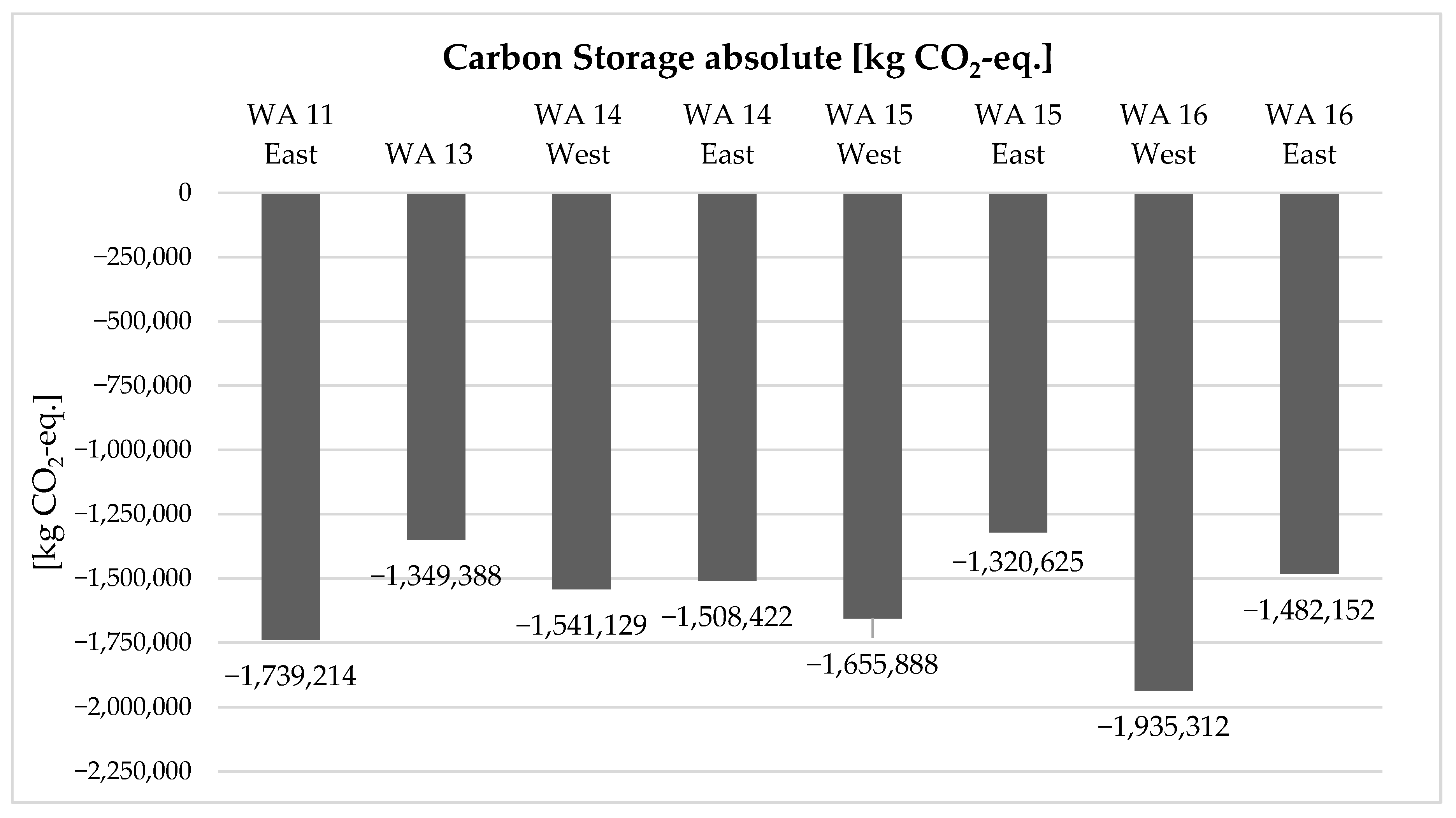 Sustainability 12 05827 g002