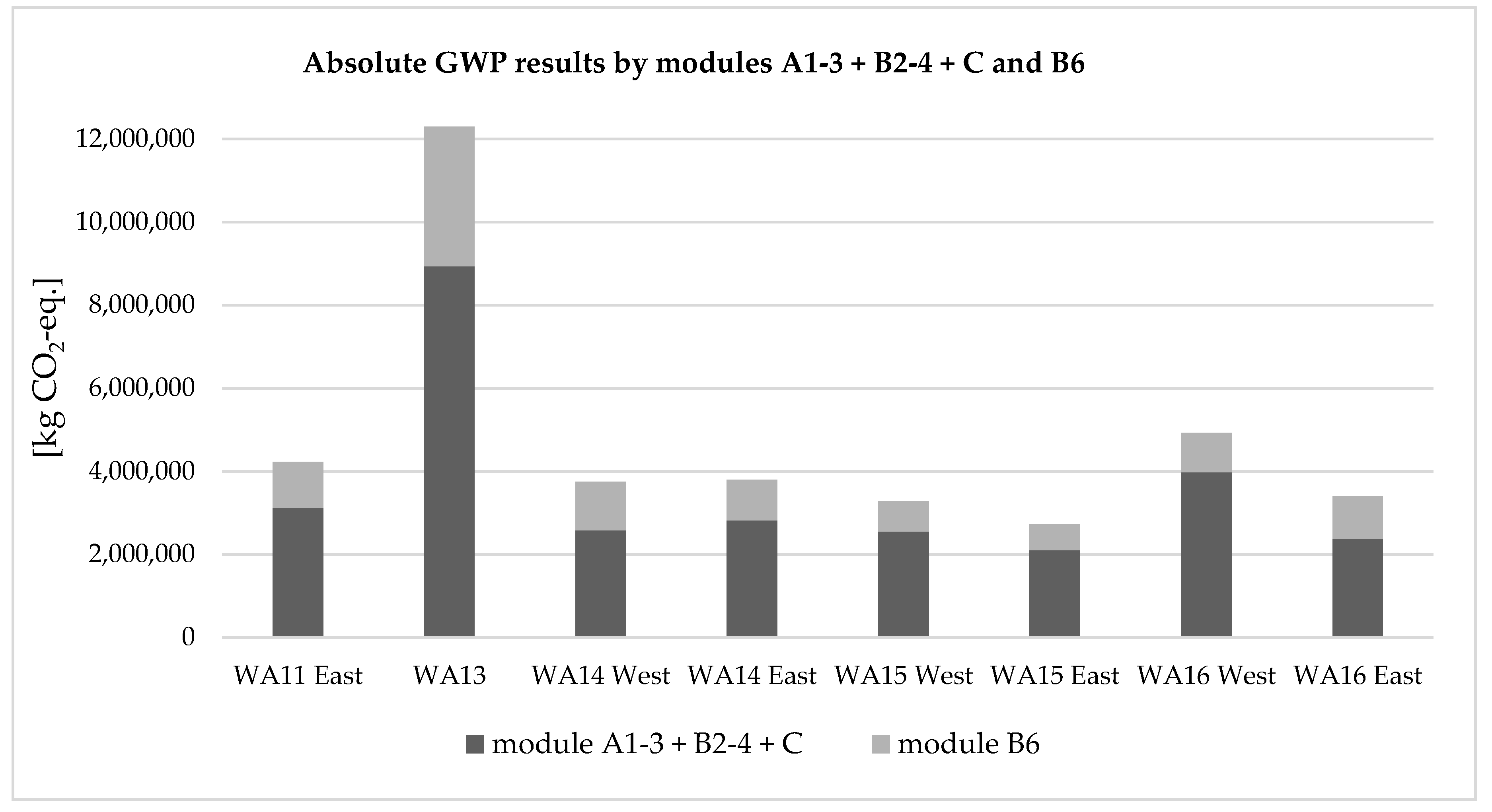 Sustainability 12 05827 g004