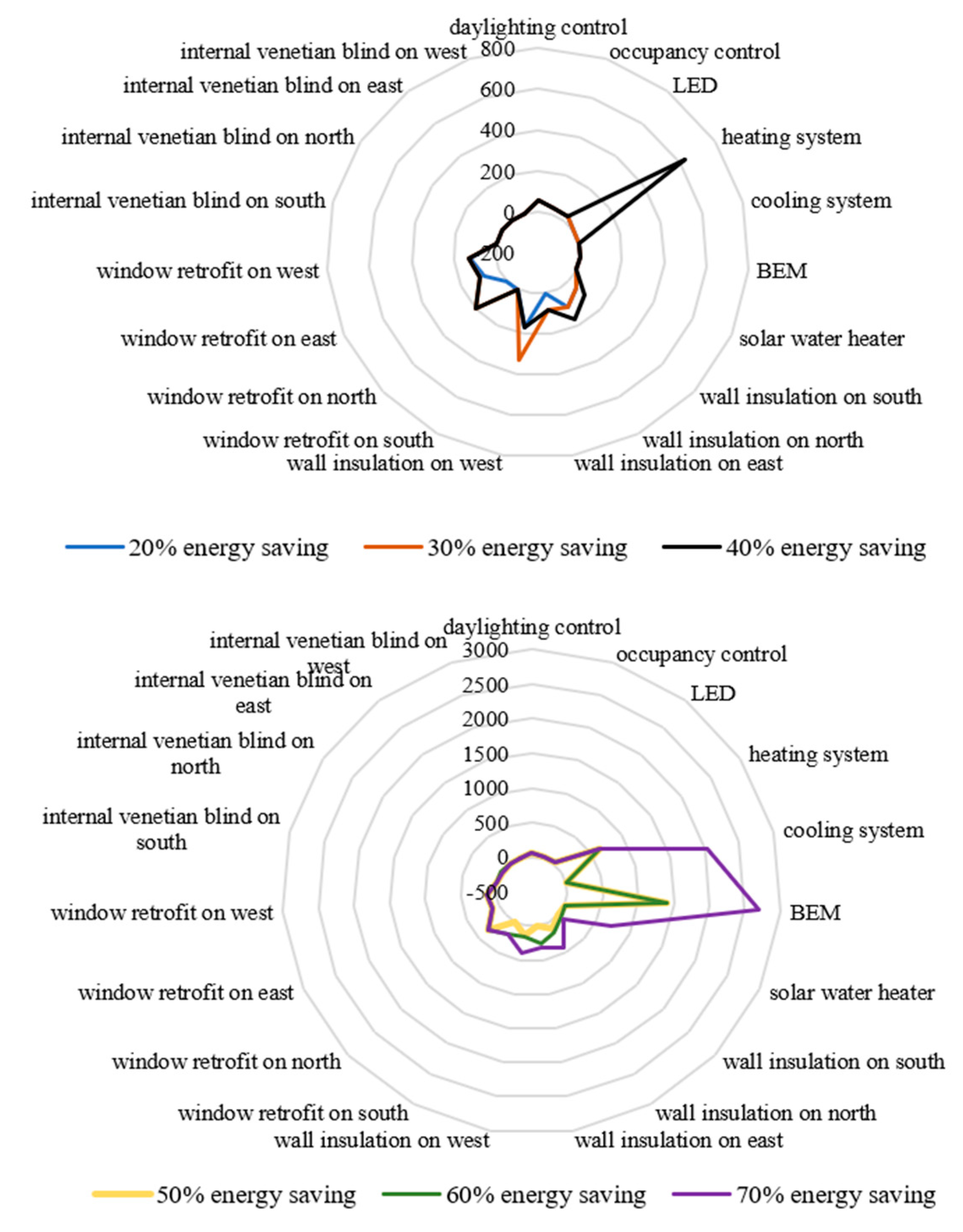 Sustainability 12 05831 g004