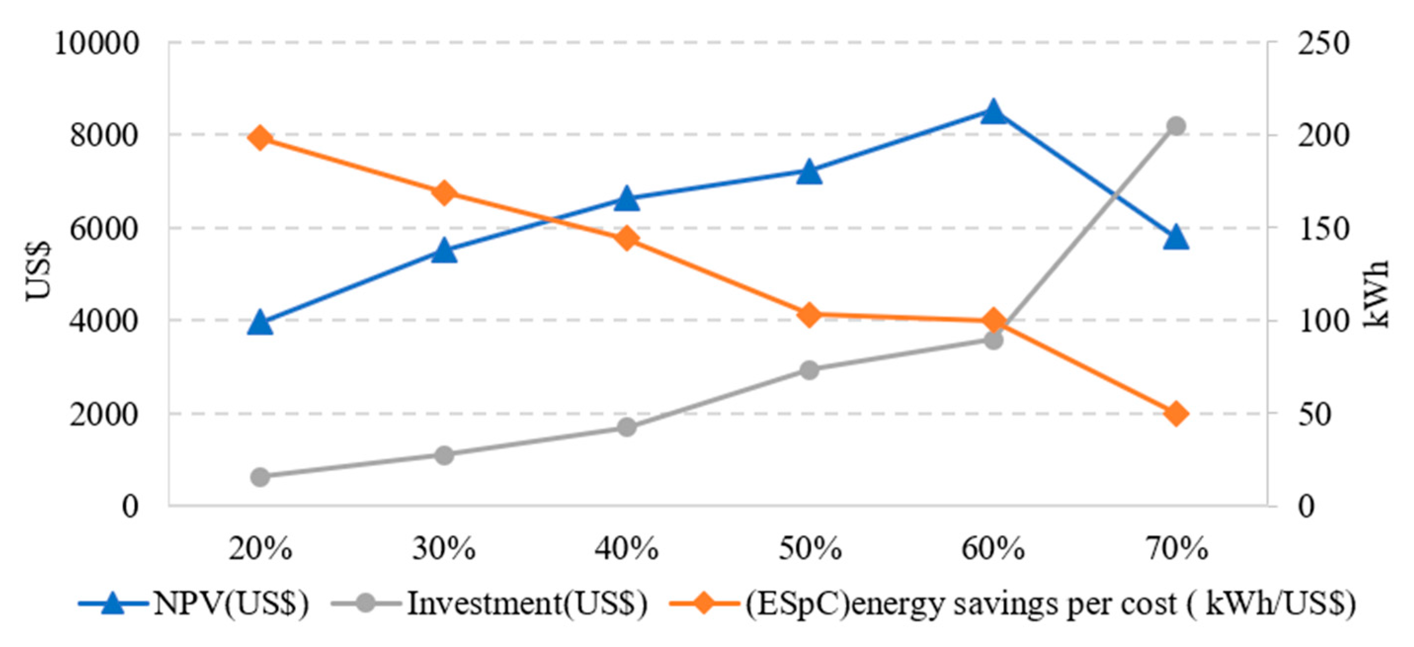 Sustainability 12 05831 g005