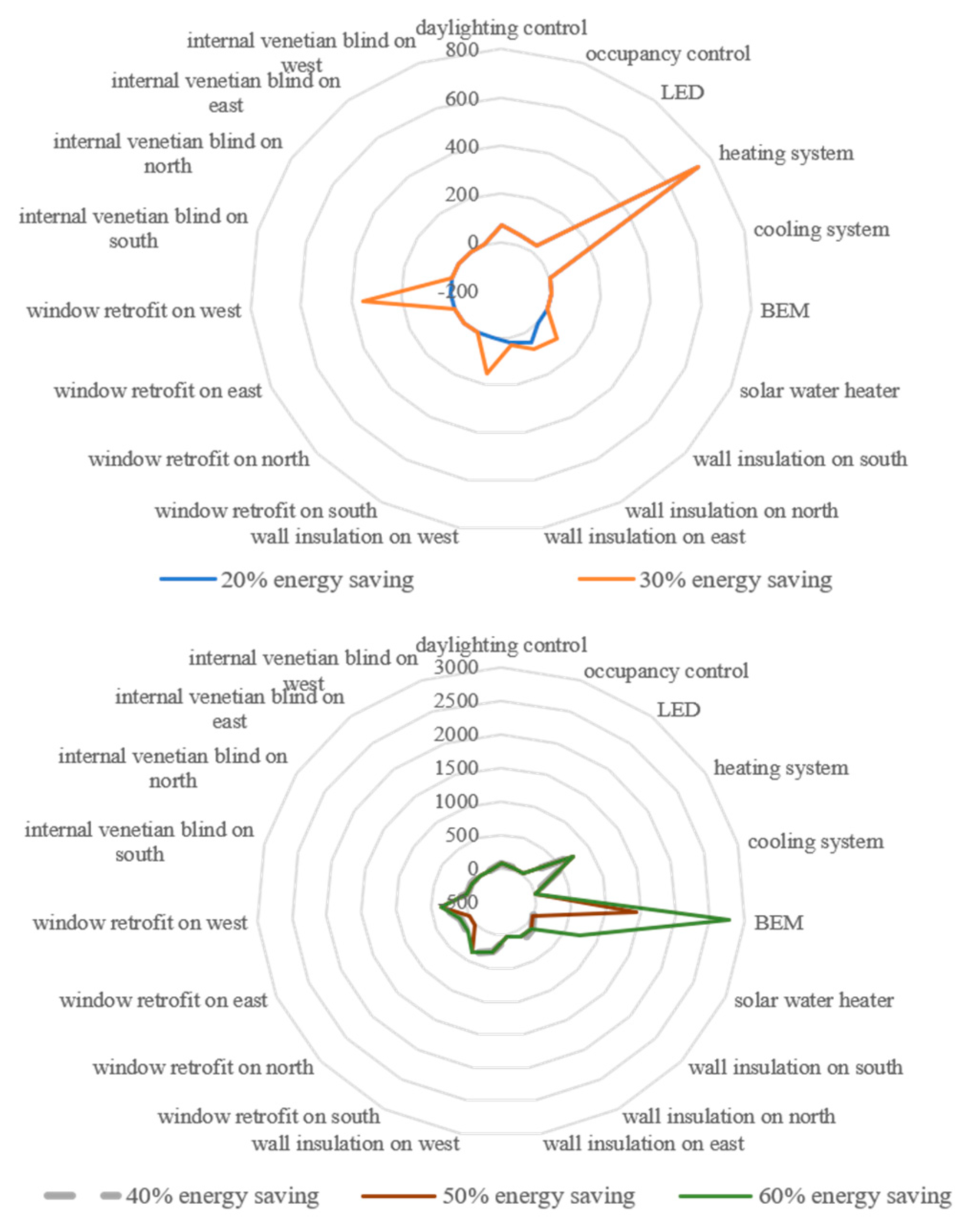 Sustainability 12 05831 g006