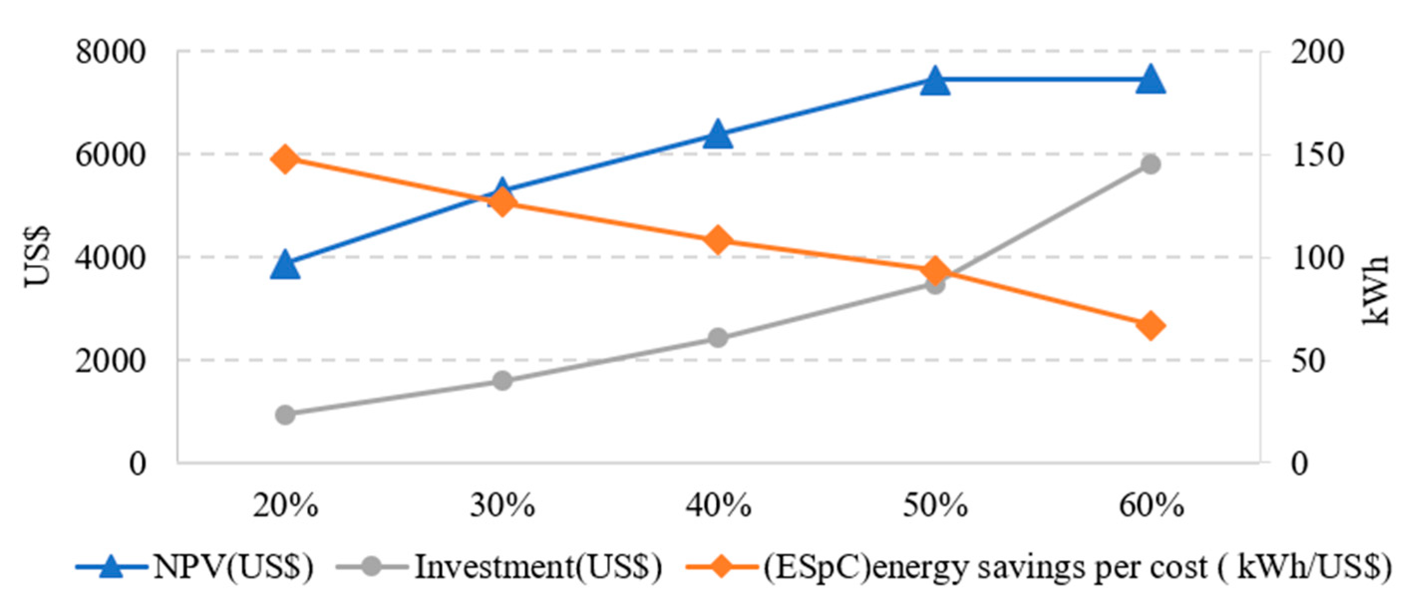 Sustainability 12 05831 g007