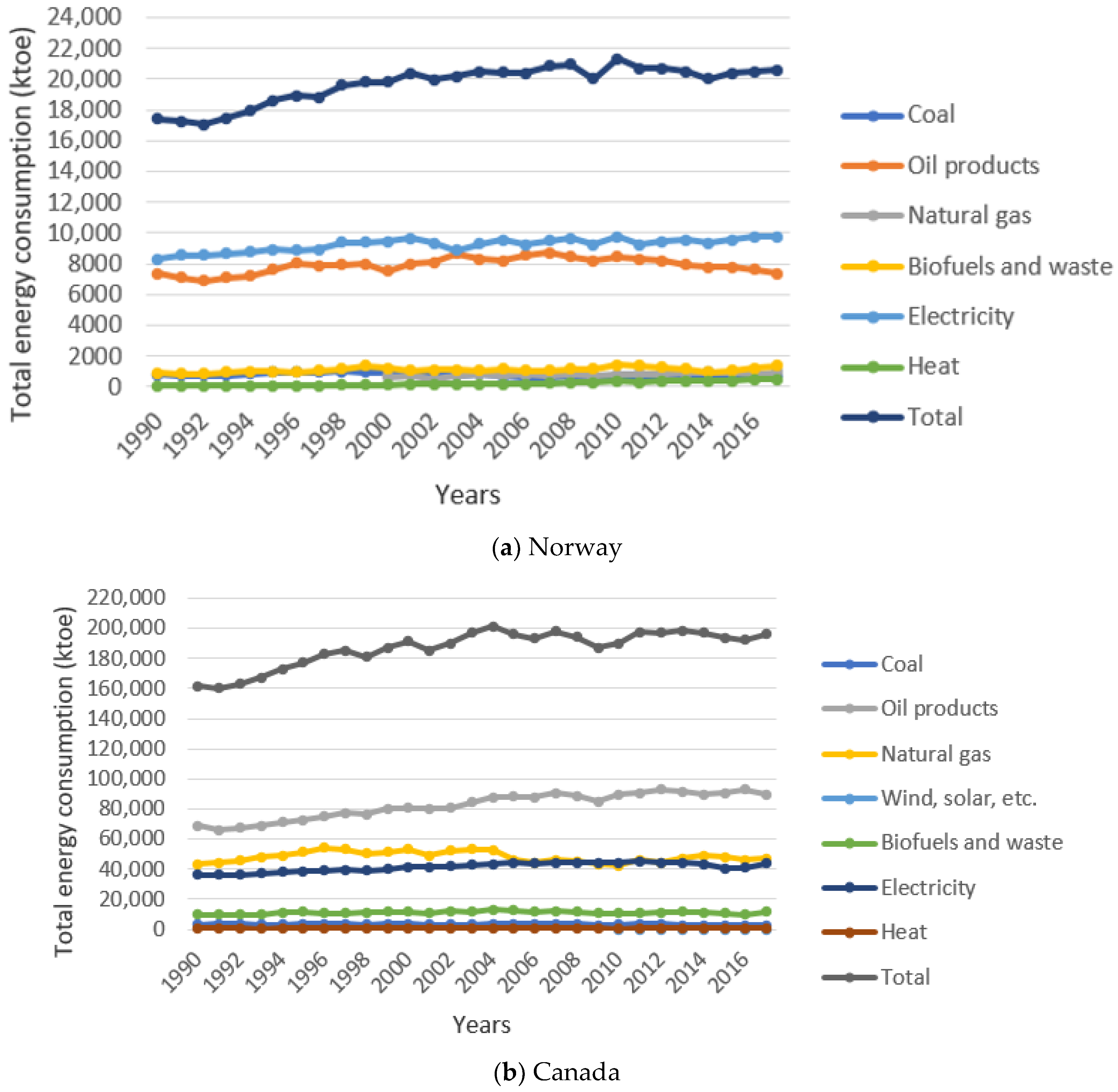 Sustainability 12 05832 g001