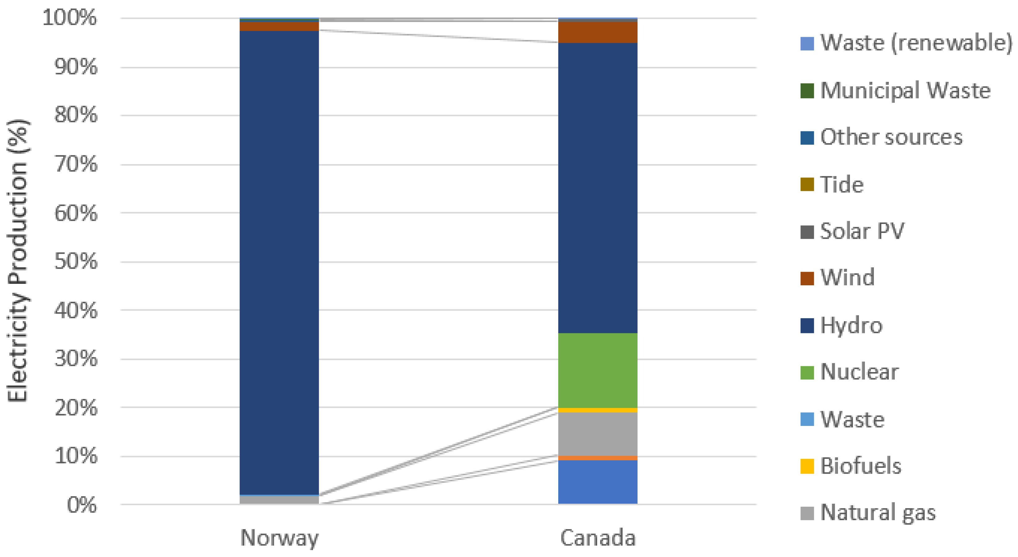 Sustainability 12 05832 g002
