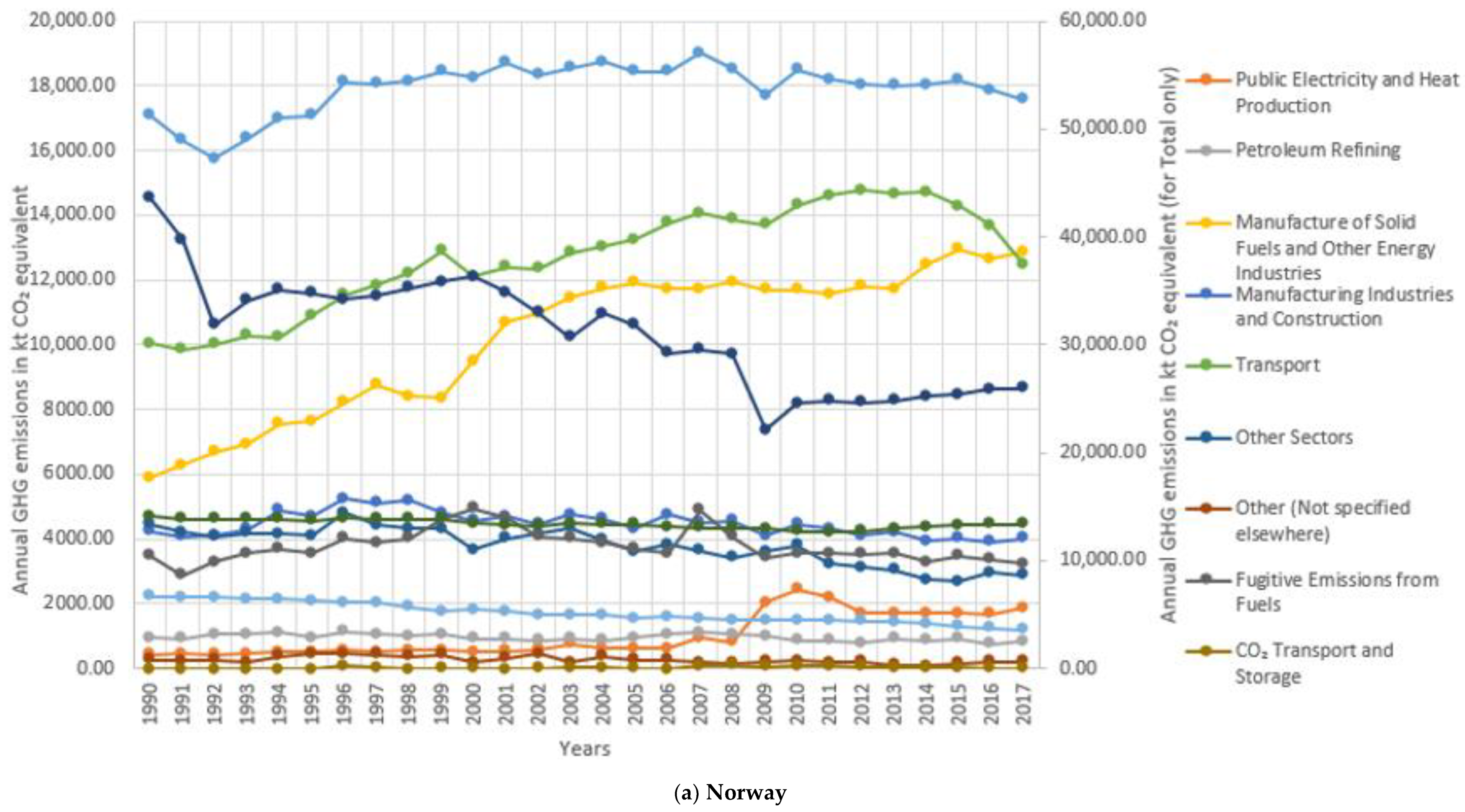 Sustainability 12 05832 g004a