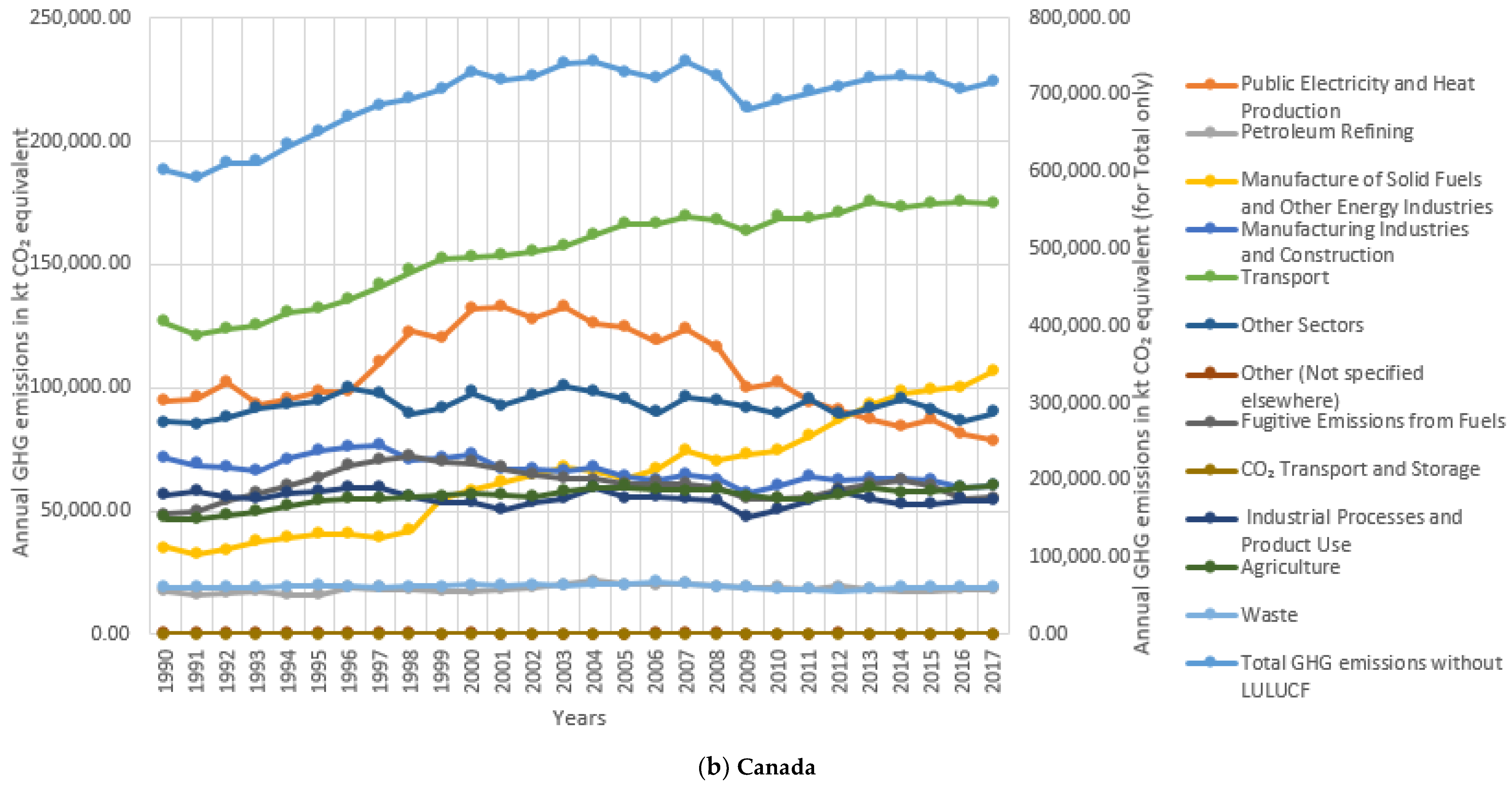 Sustainability 12 05832 g004b