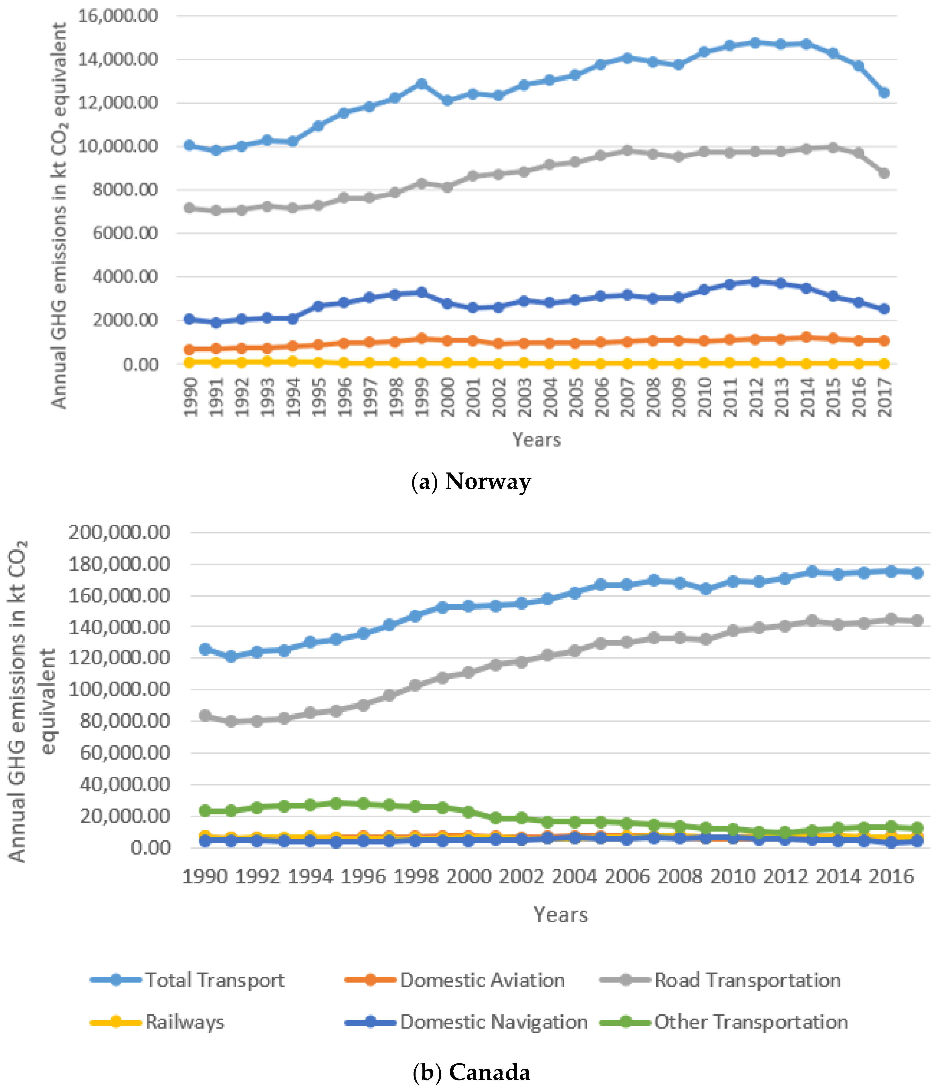 Sustainability 12 05832 g005
